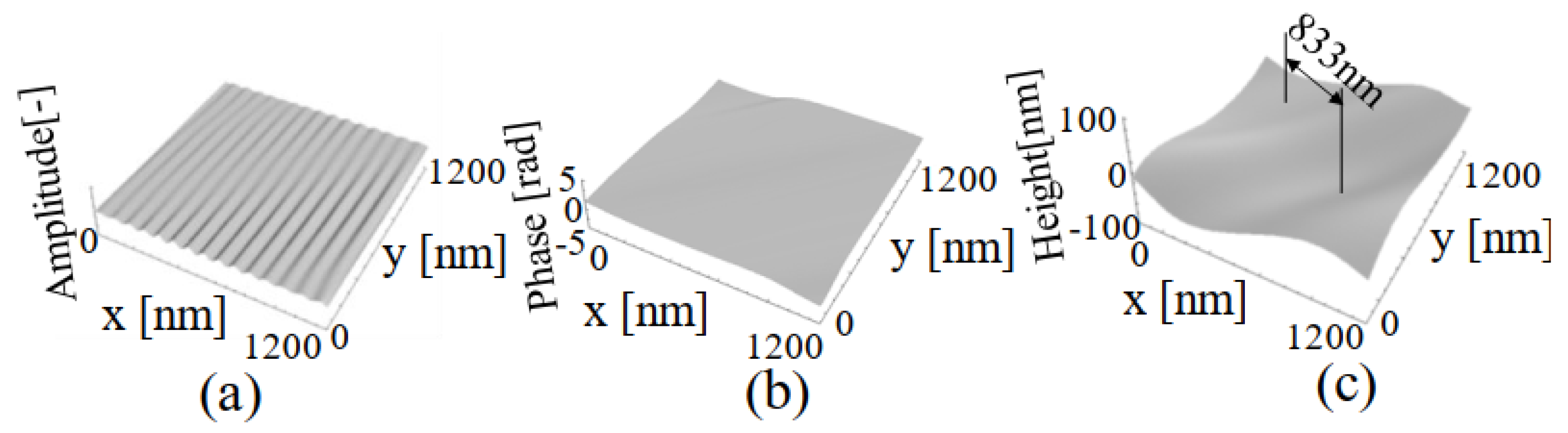 Photonics 08 00420 g007 Photonics 08 00420 g007