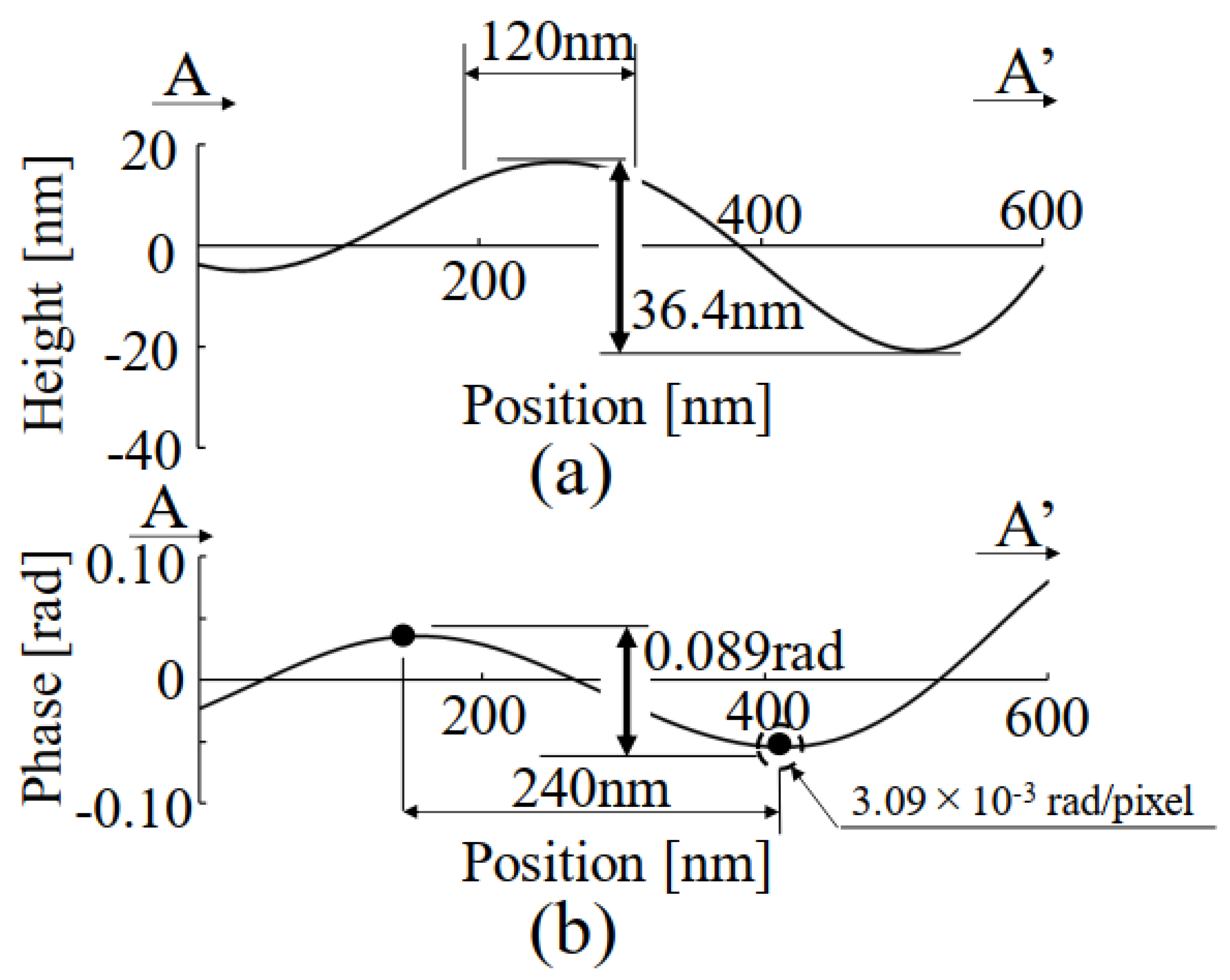 Photonics 08 00420 g014 Photonics 08 00420 g014