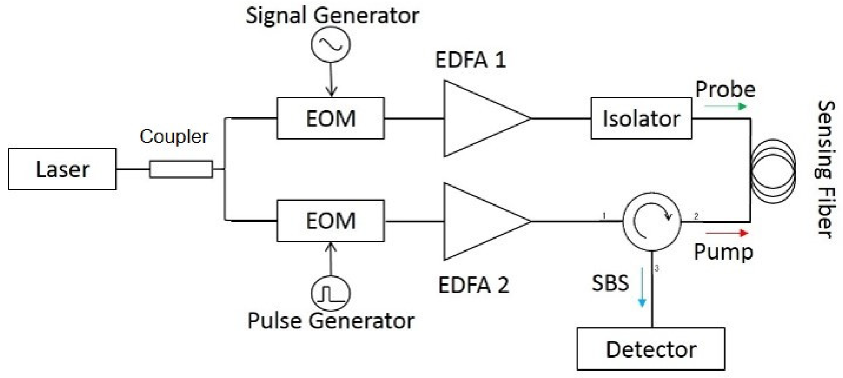 Photonics 08 00421 g001