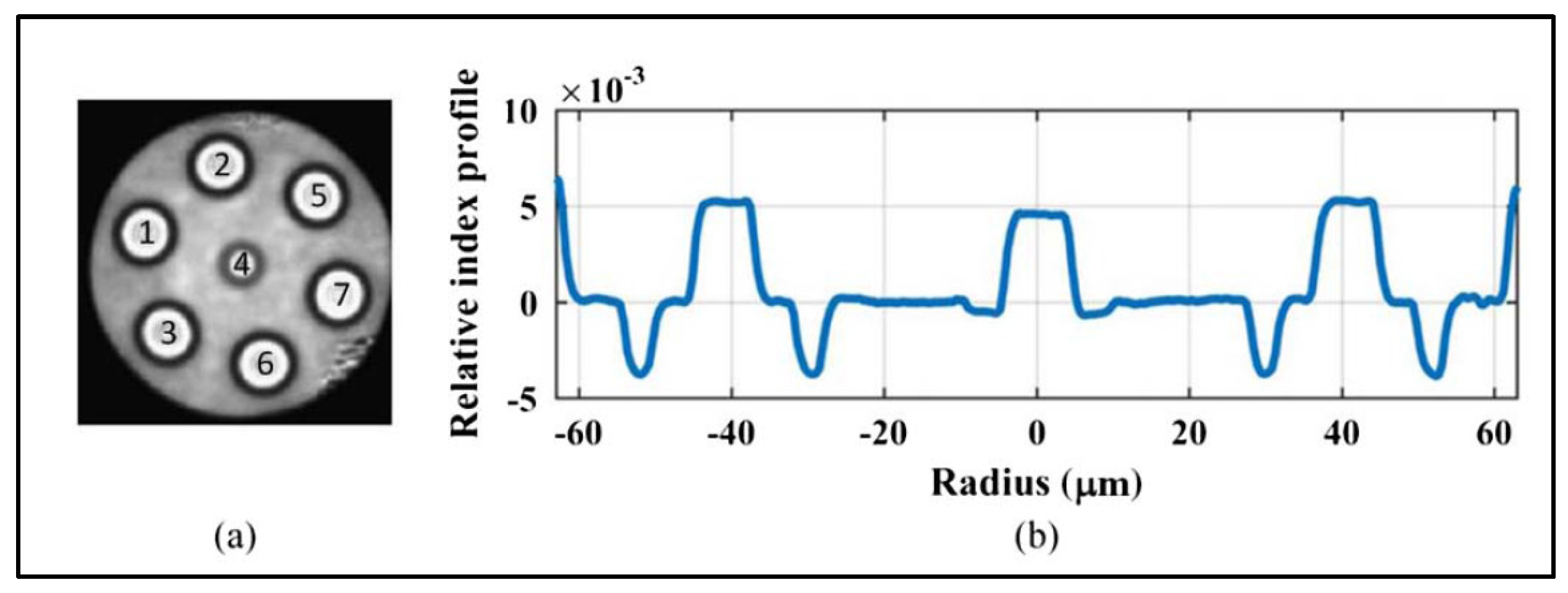 Photonics 08 00421 g004