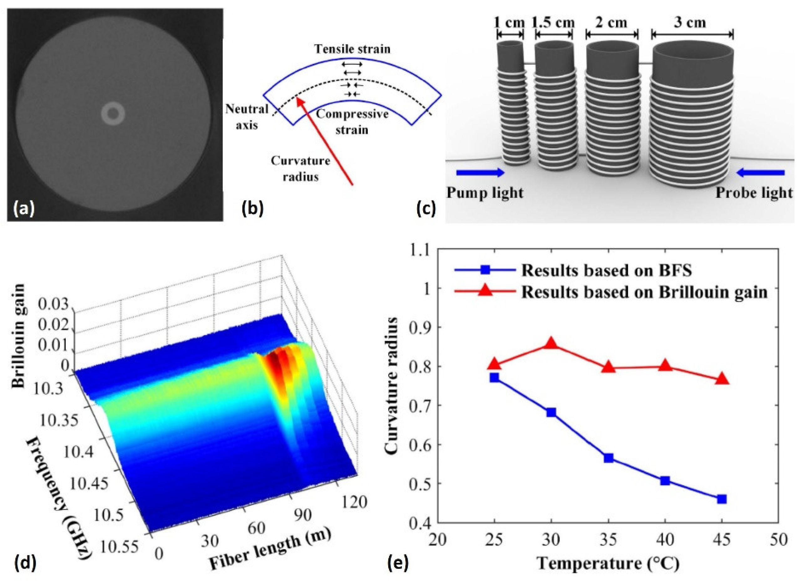 Photonics 08 00421 g009