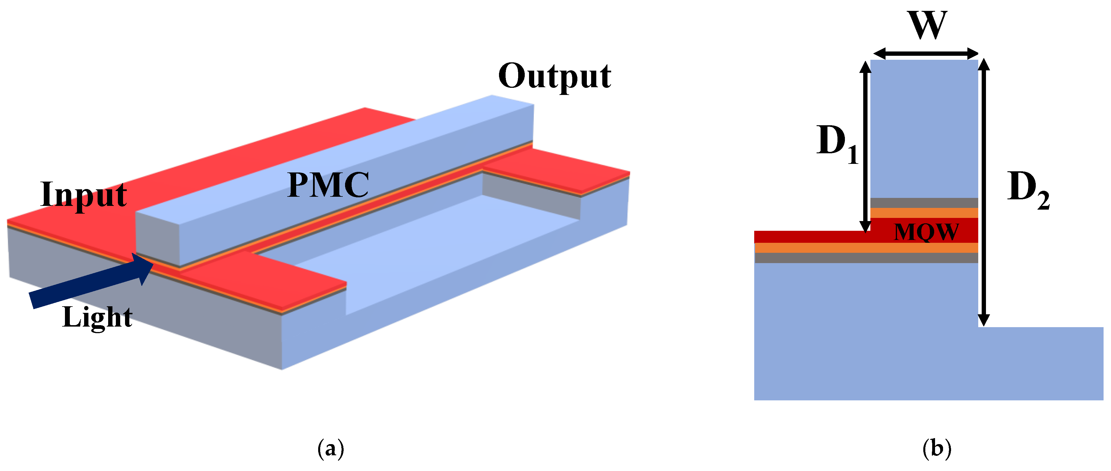 Photonics 08 00422 g002