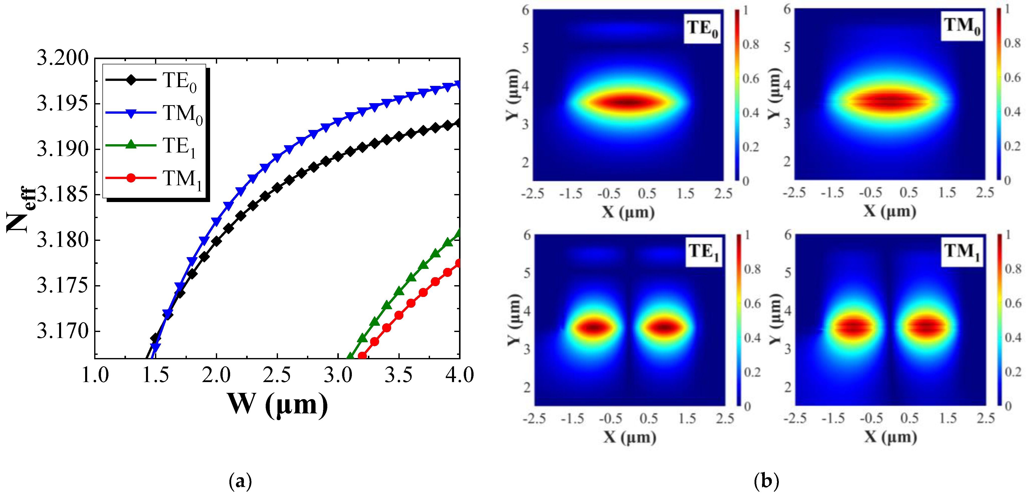 Photonics 08 00422 g004