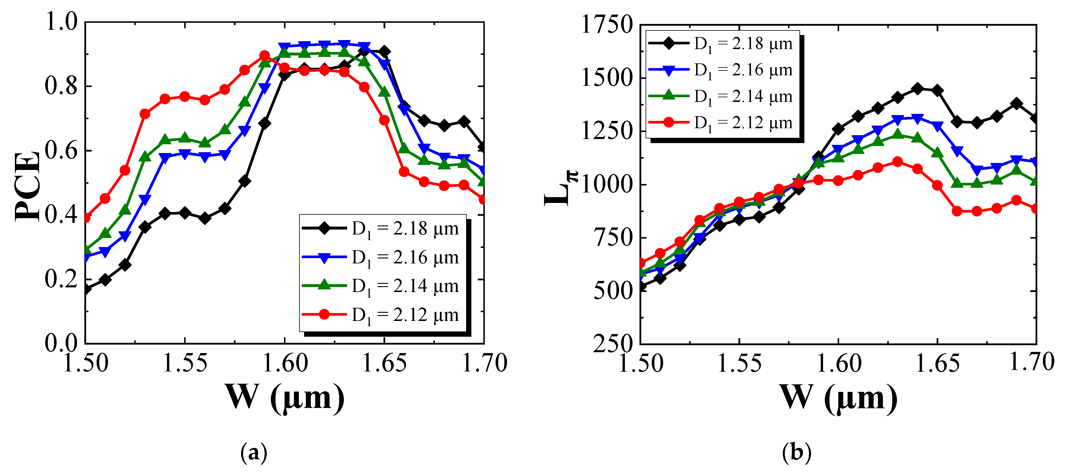 Photonics 08 00422 g009