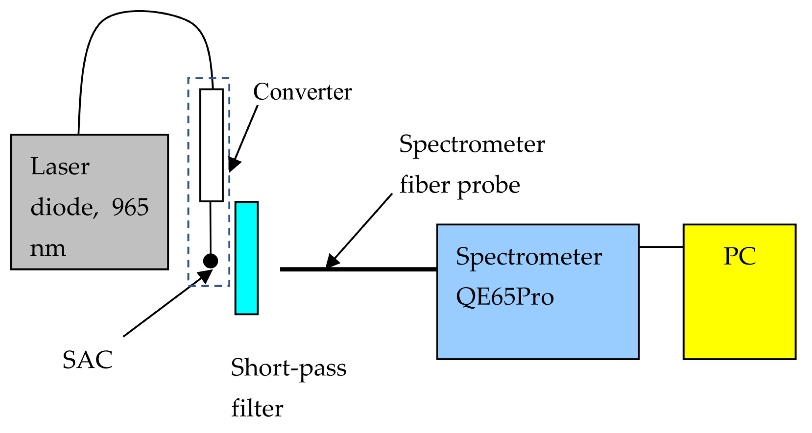 Photonics 08 00423 g001
