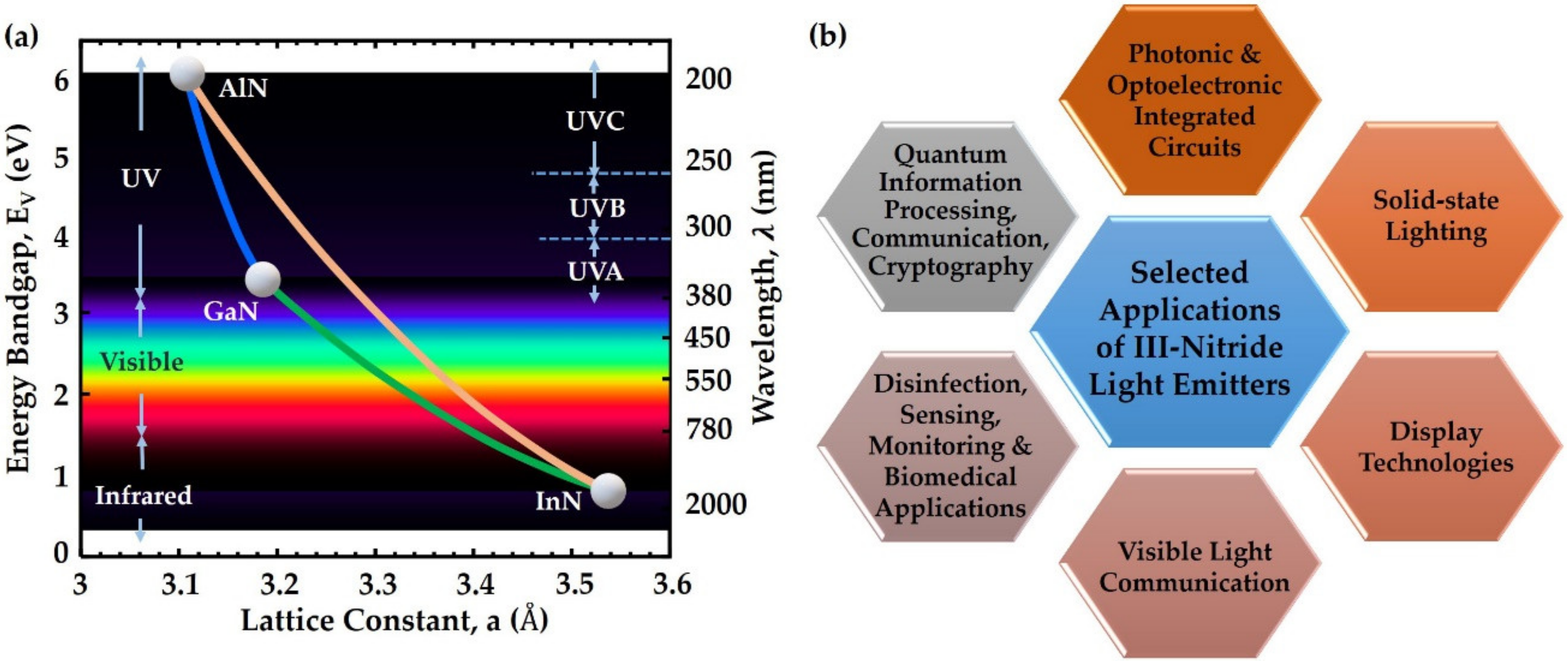 Photonics 08 00430 g001