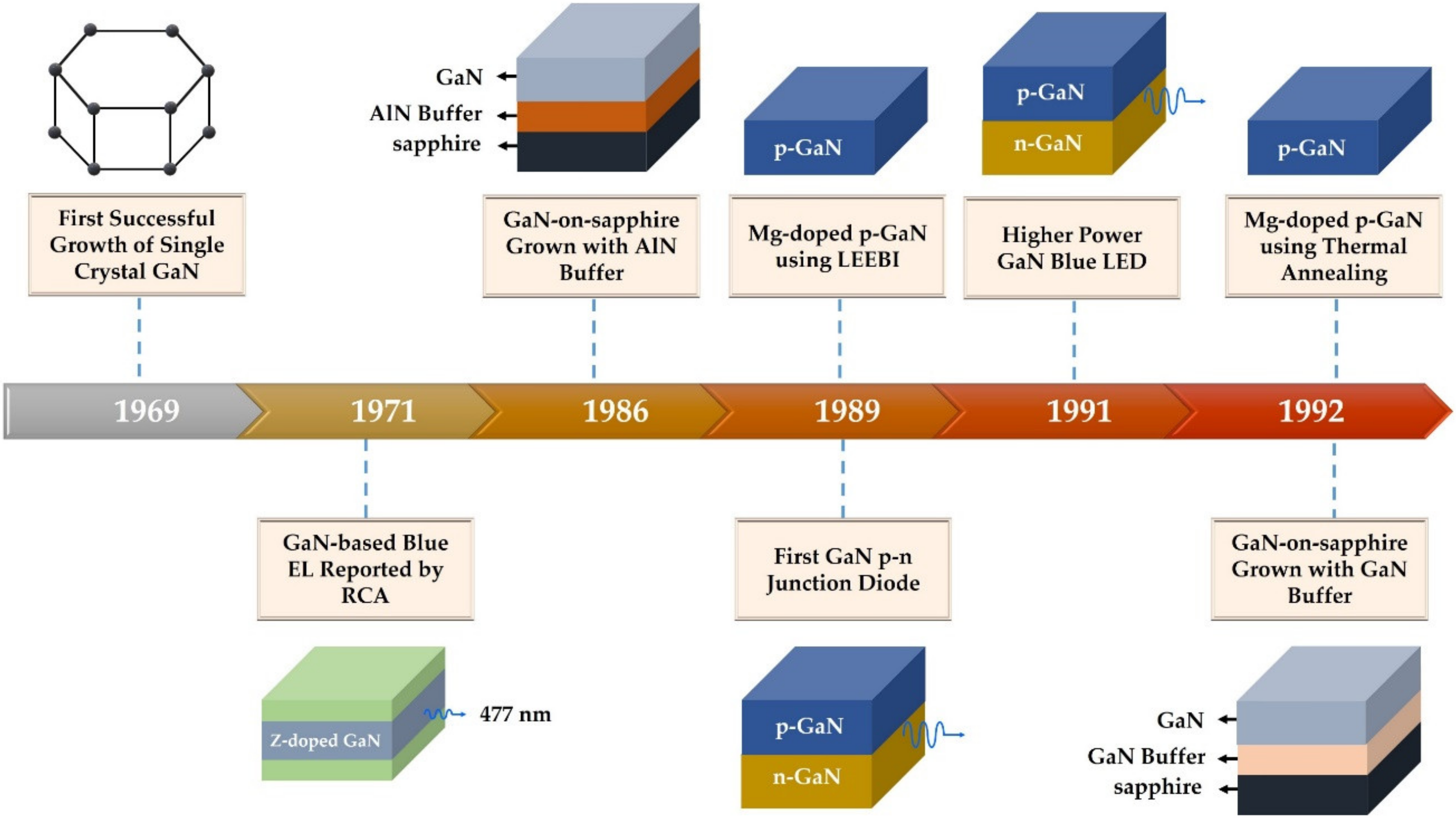 Photonics 08 00430 g002