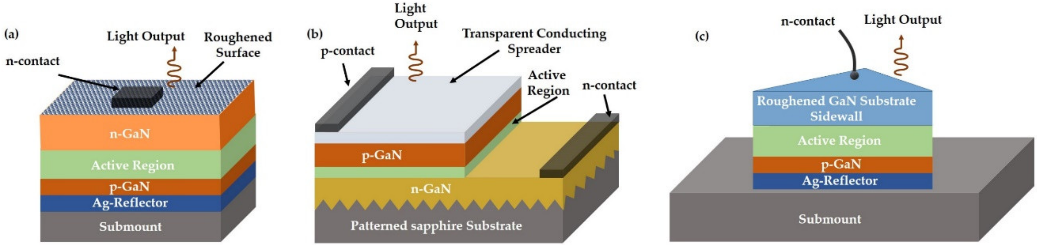 Photonics 08 00430 g004