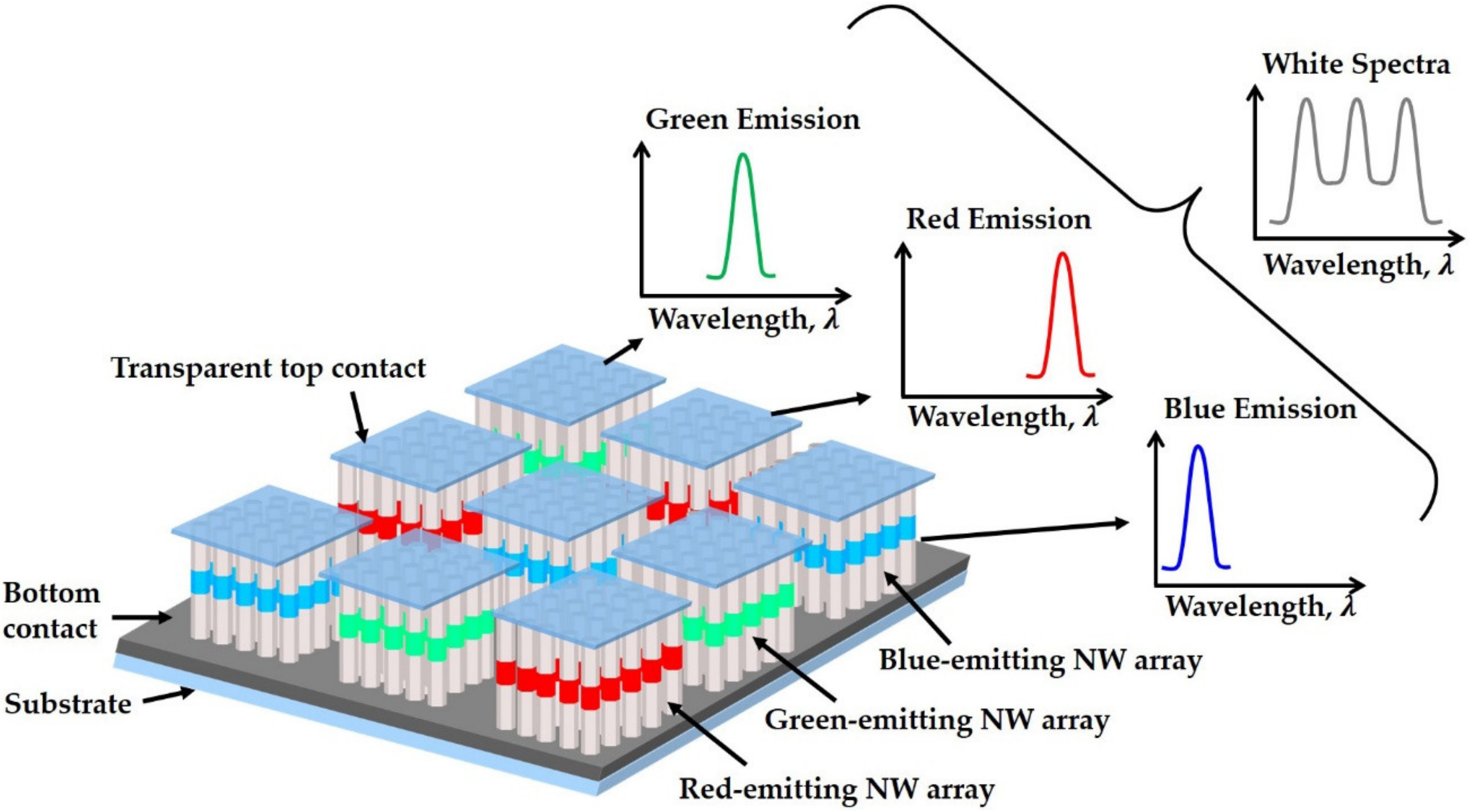 Photonics 08 00430 g007