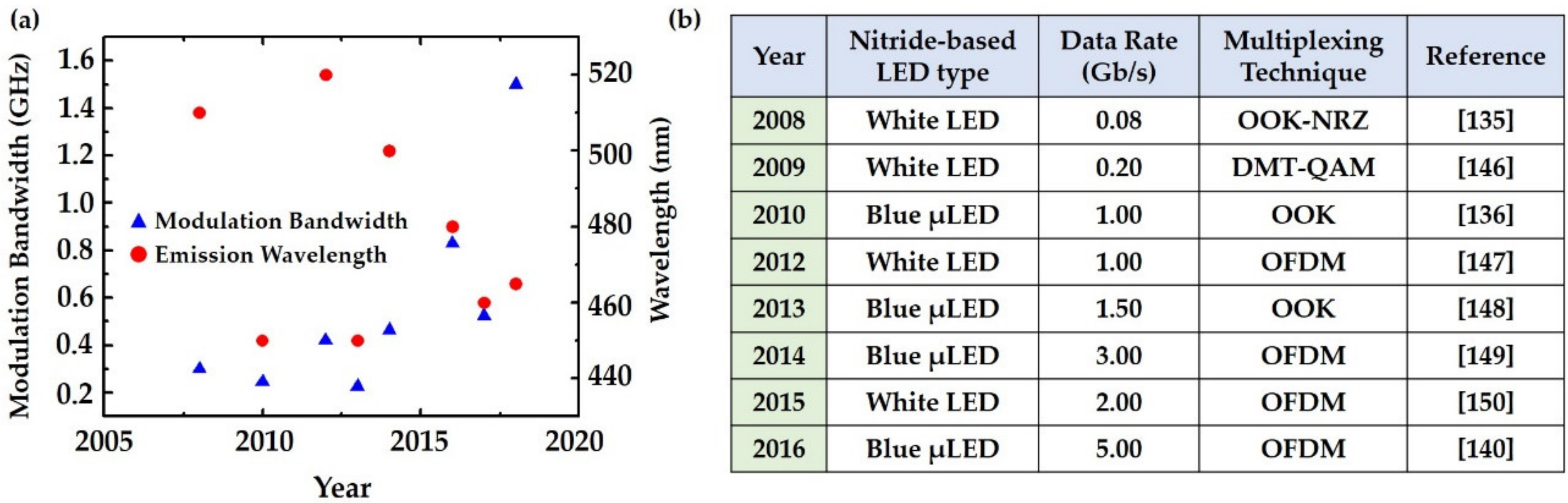 Photonics 08 00430 g008
