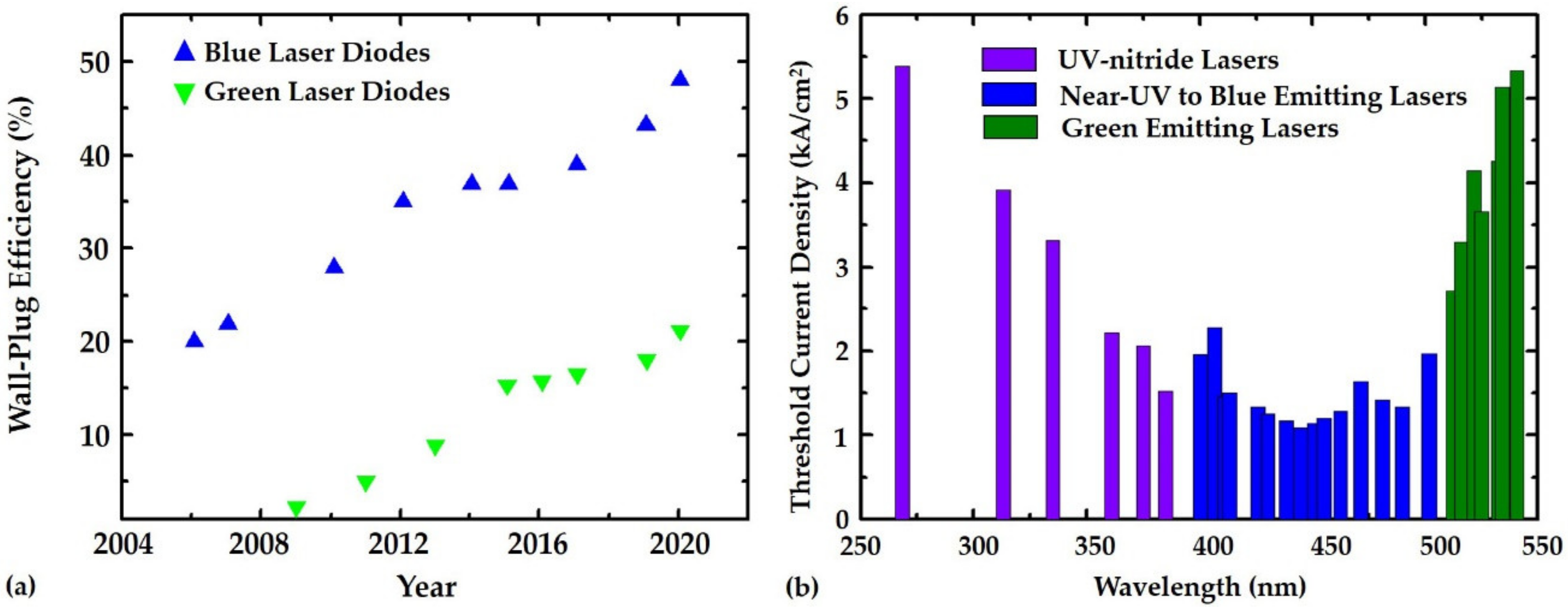 Photonics 08 00430 g009