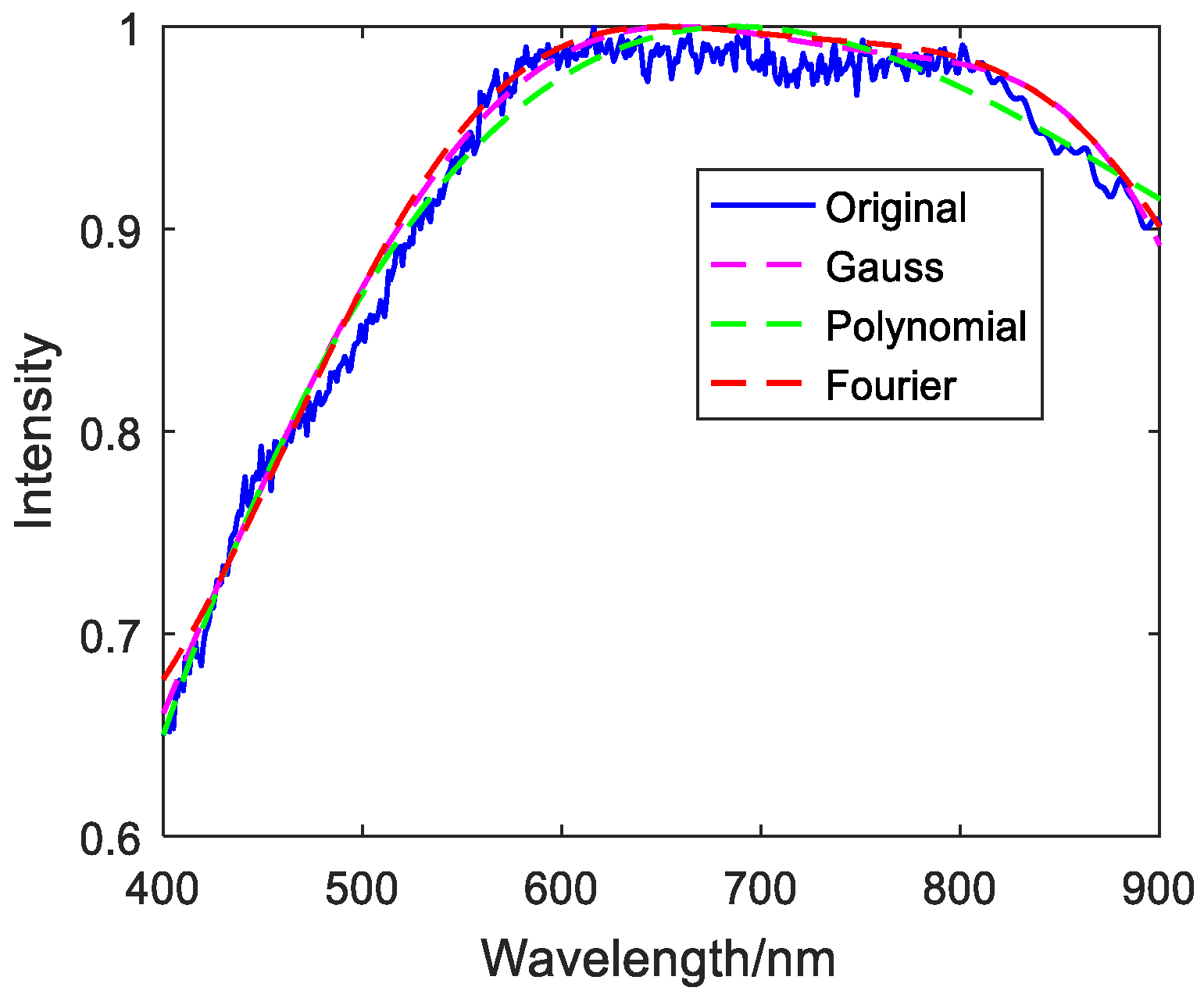 Photonics 08 00432 g004