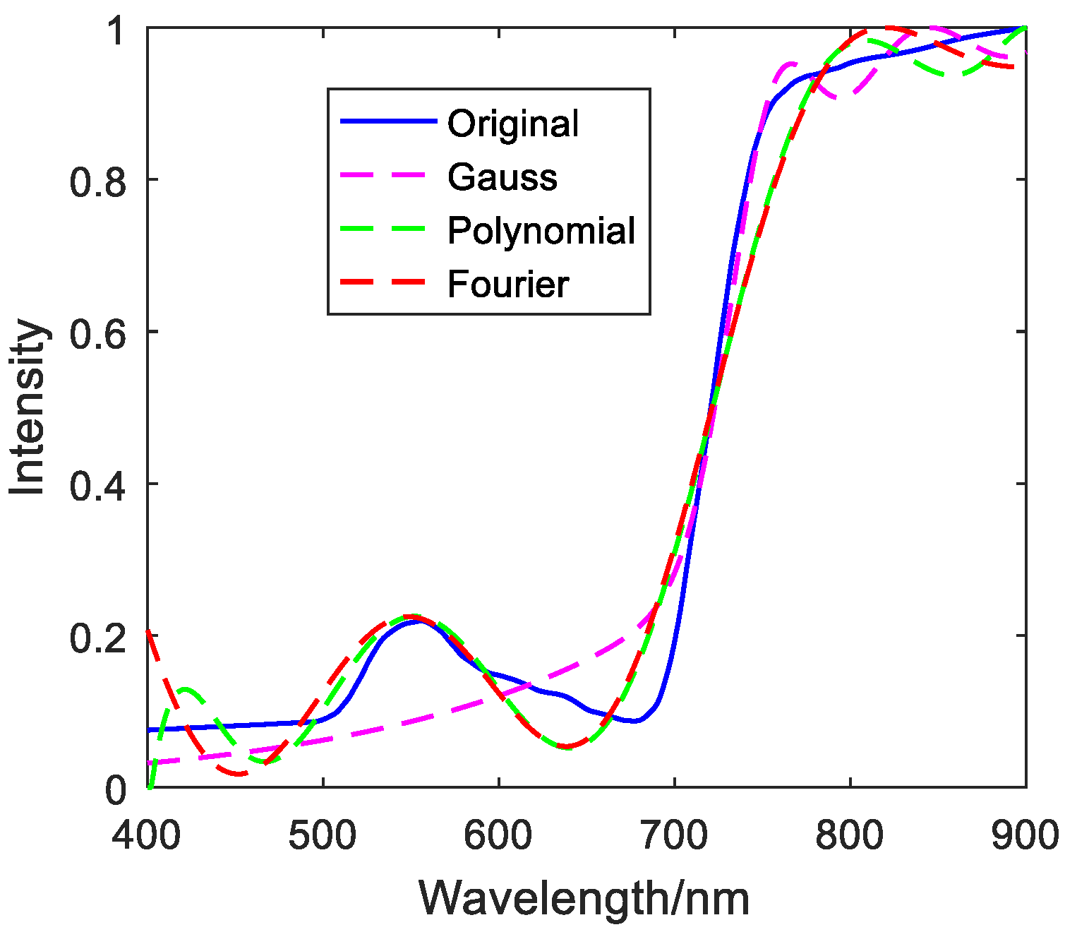 Photonics 08 00432 g005
