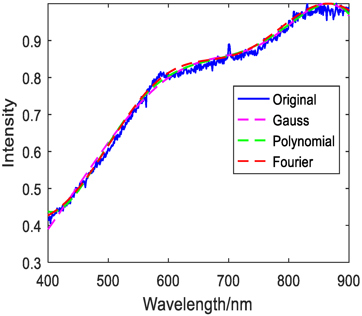 Photonics 08 00432 g006