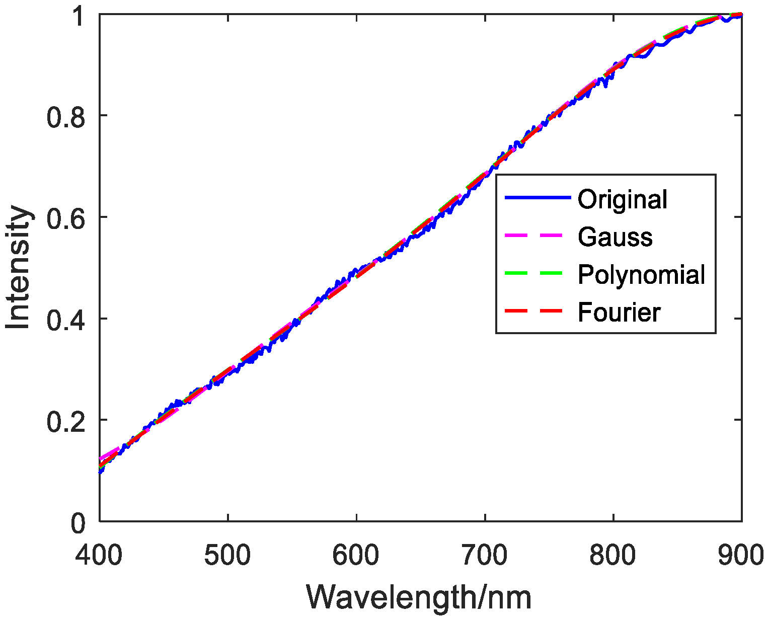 Photonics 08 00432 g007