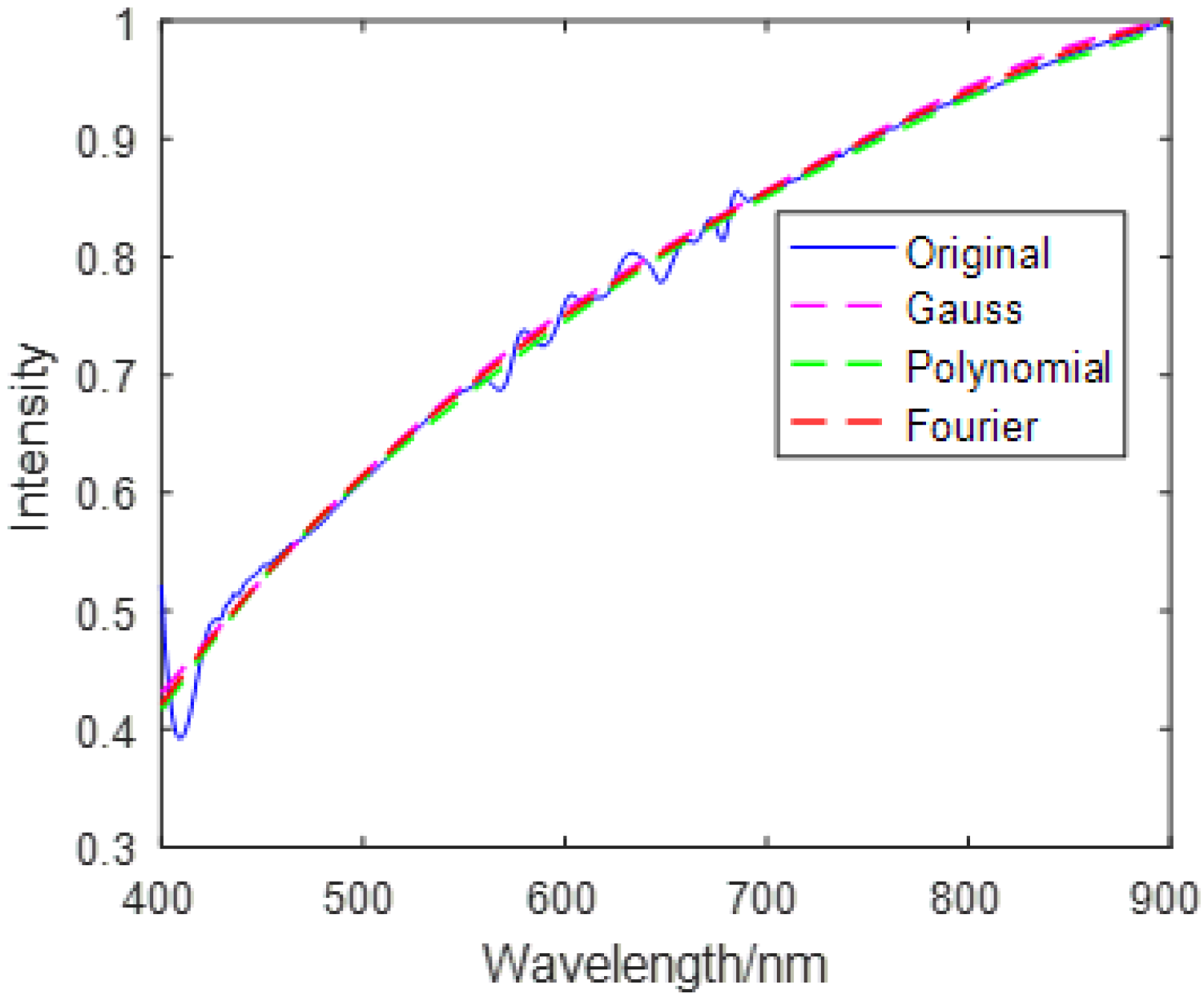 Photonics 08 00432 g008