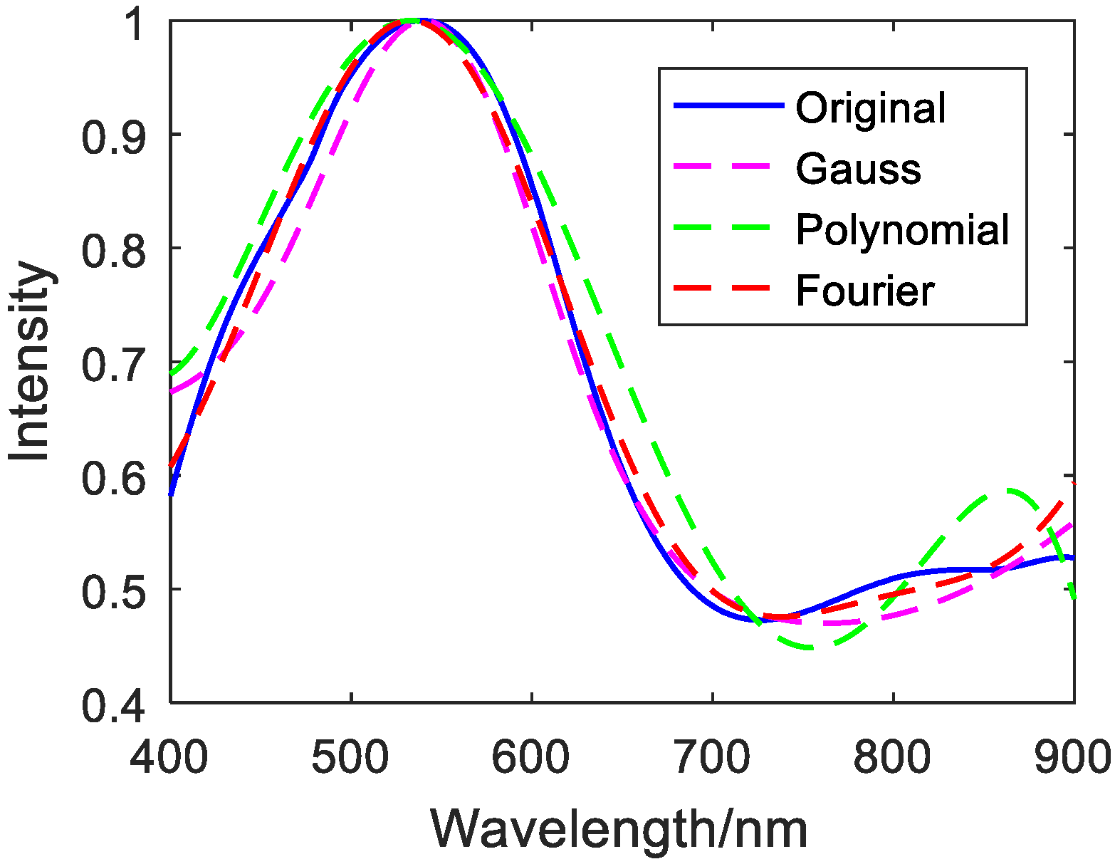 Photonics 08 00432 g009