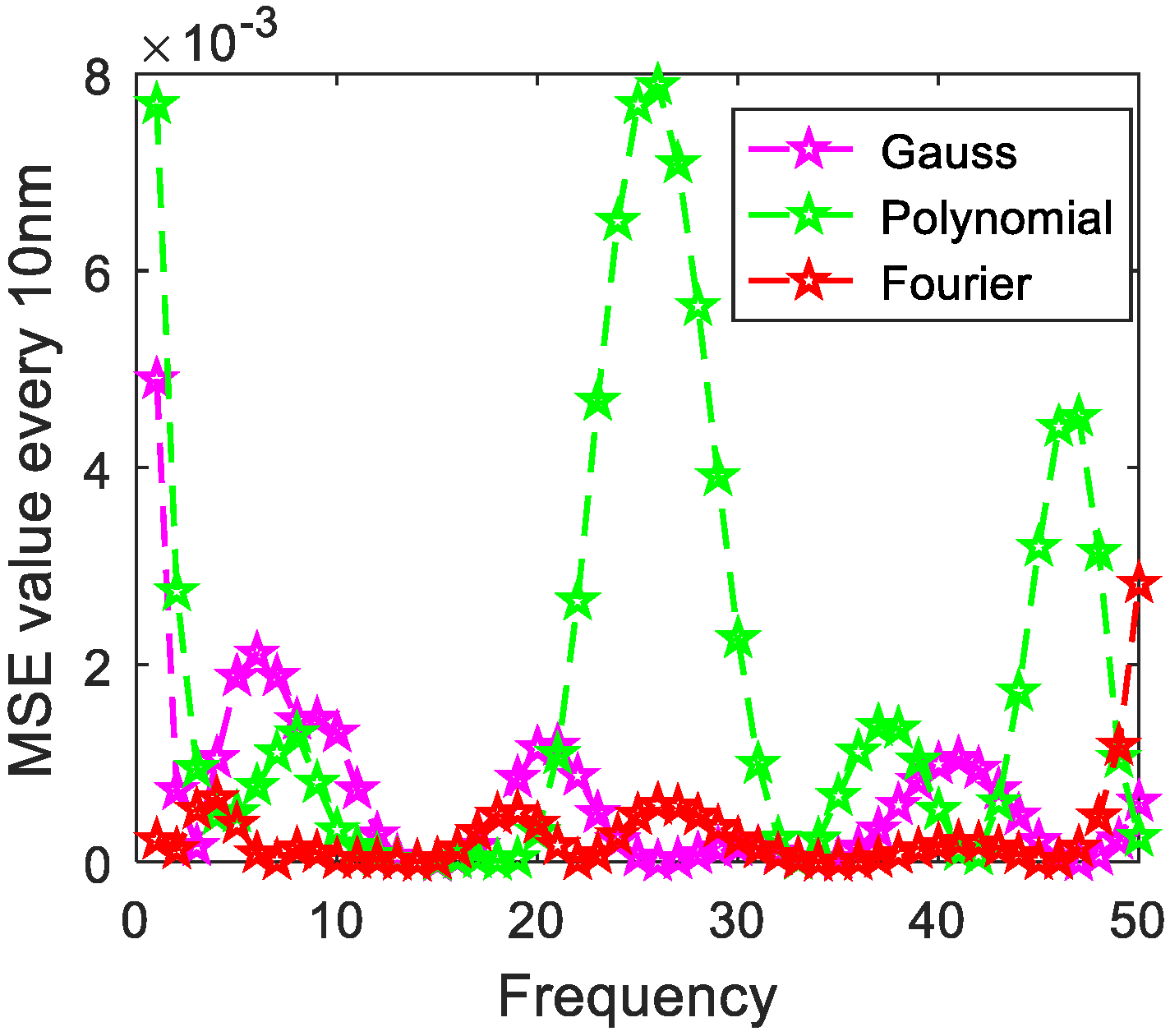 Photonics 08 00432 g010