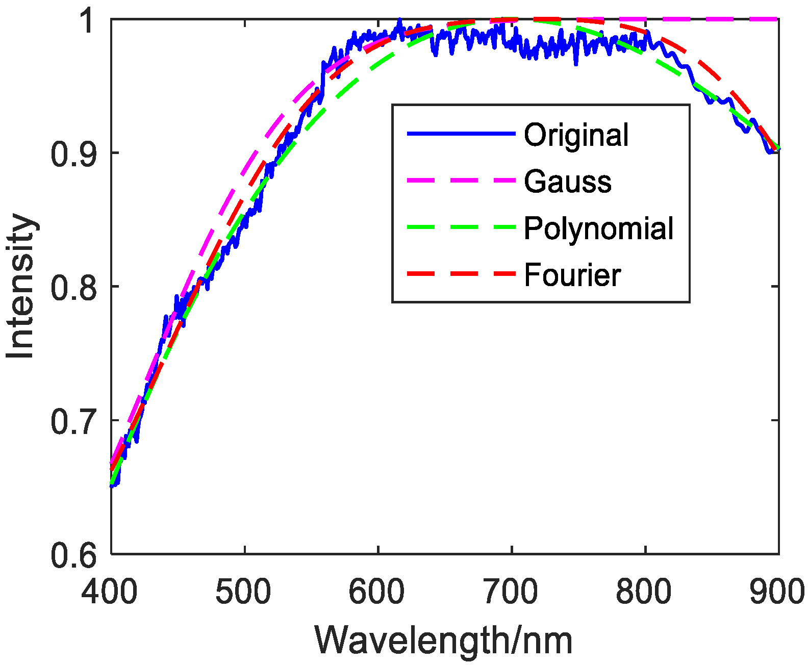 Photonics 08 00432 g011