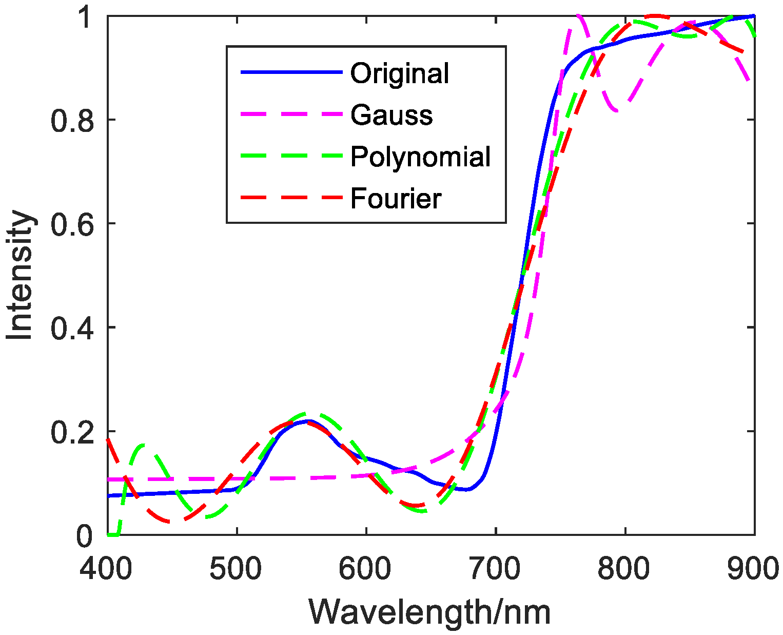 Photonics 08 00432 g013