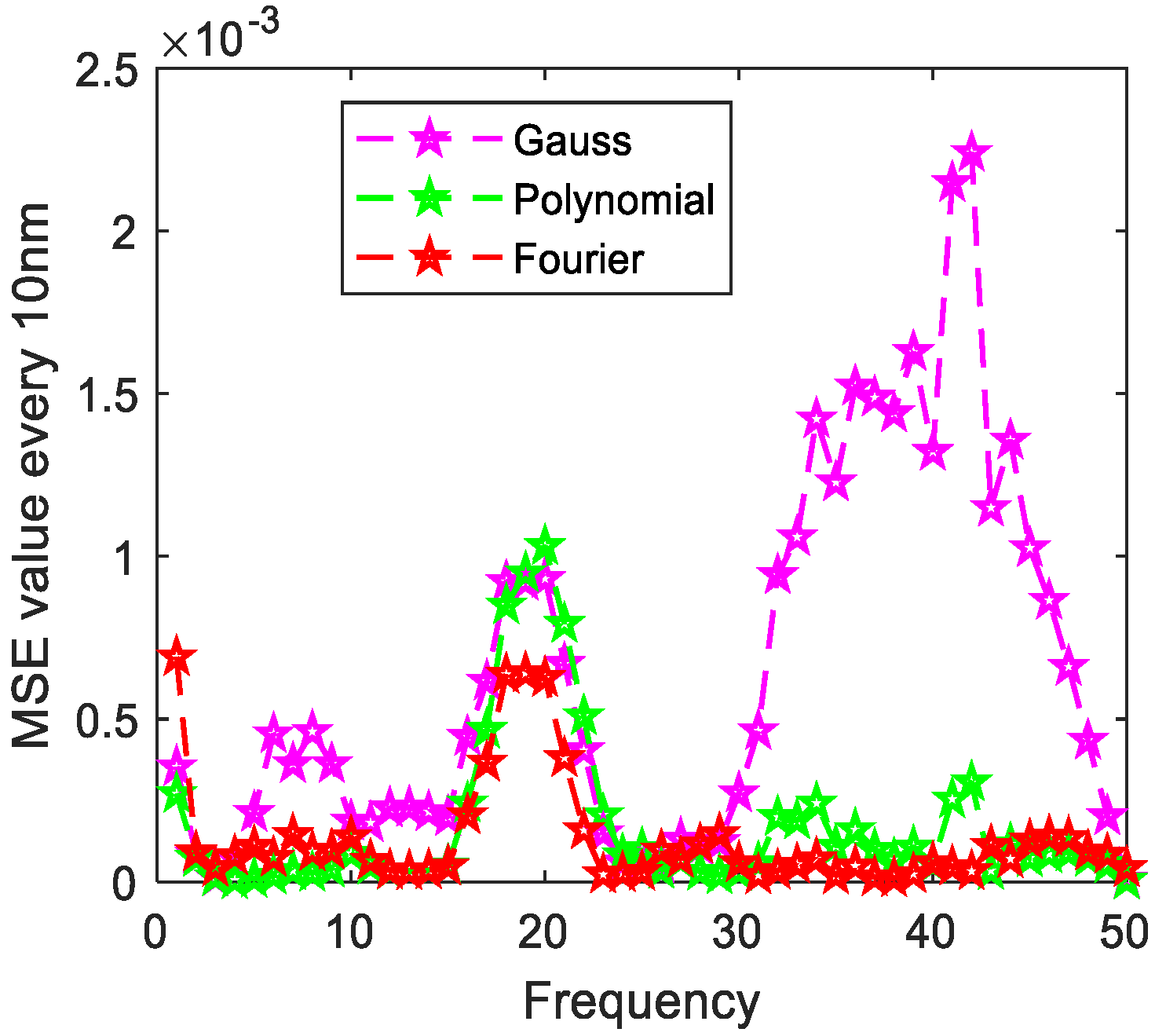 Photonics 08 00432 g016