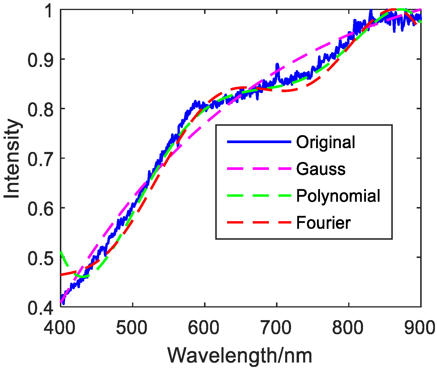 Photonics 08 00432 g017