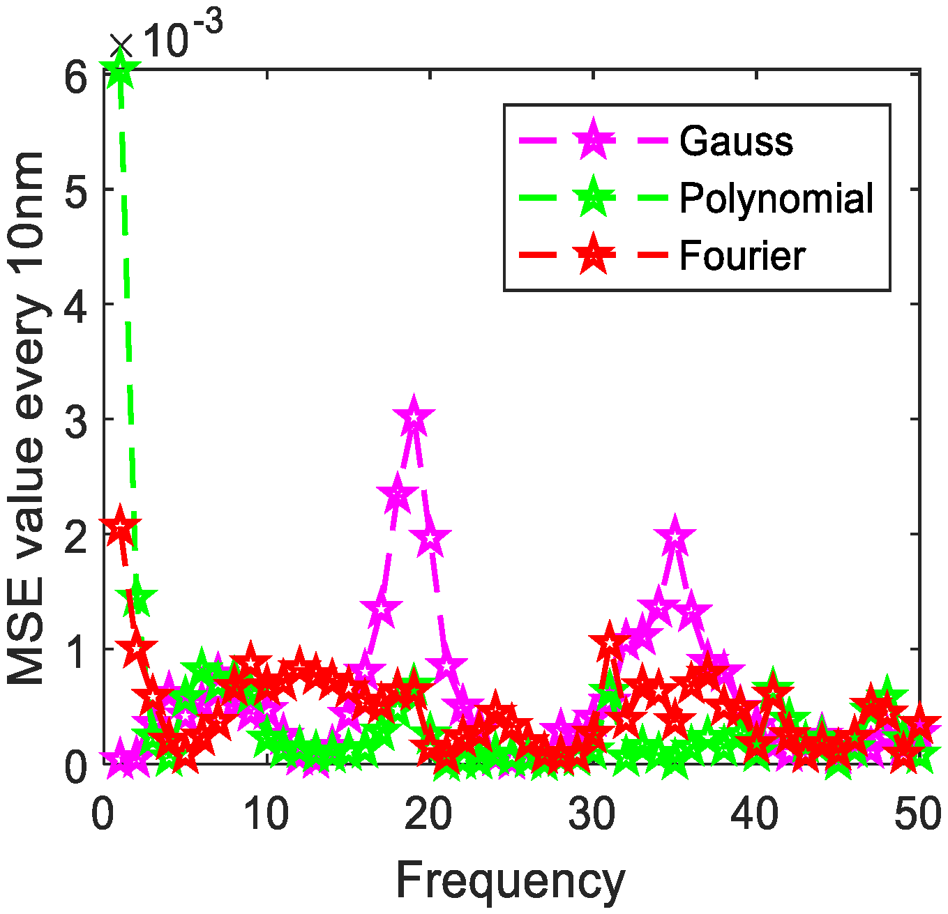 Photonics 08 00432 g018