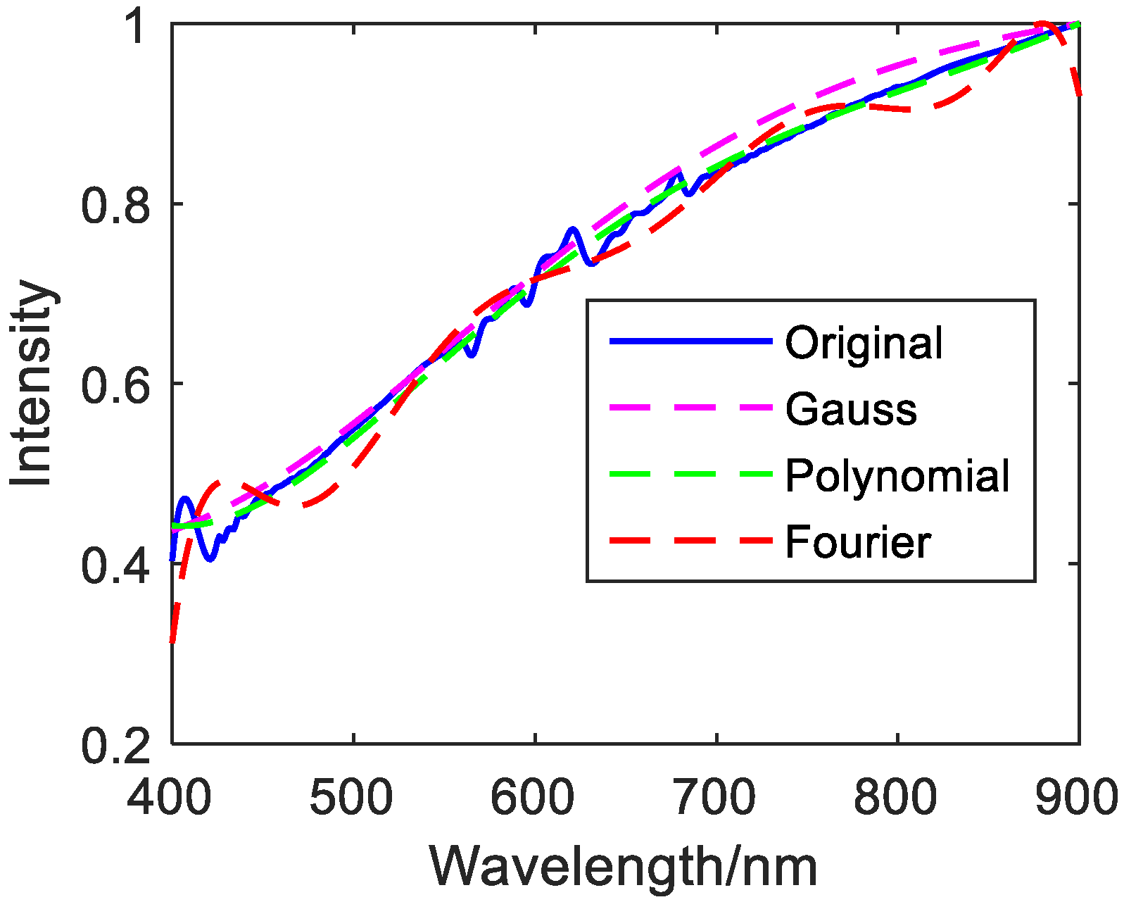 Photonics 08 00432 g019