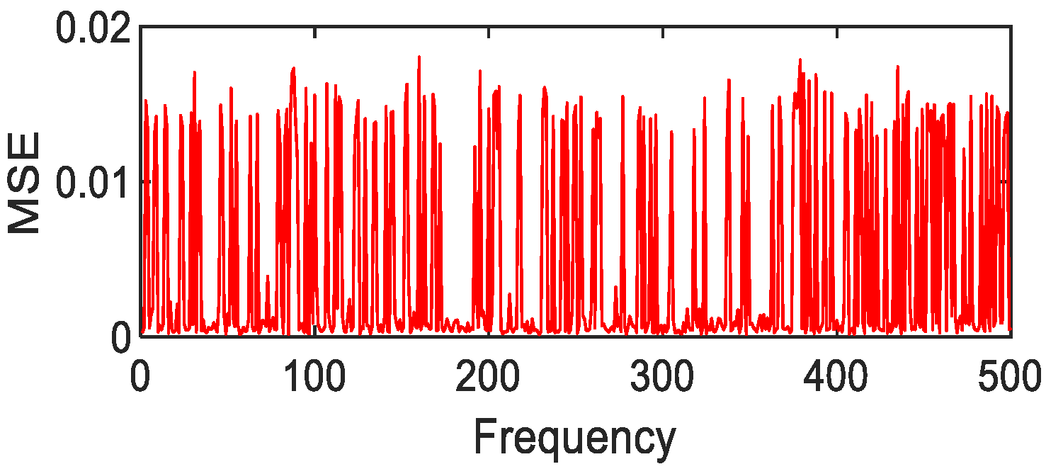 Photonics 08 00432 g026