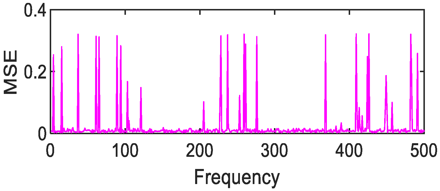 Photonics 08 00432 g027