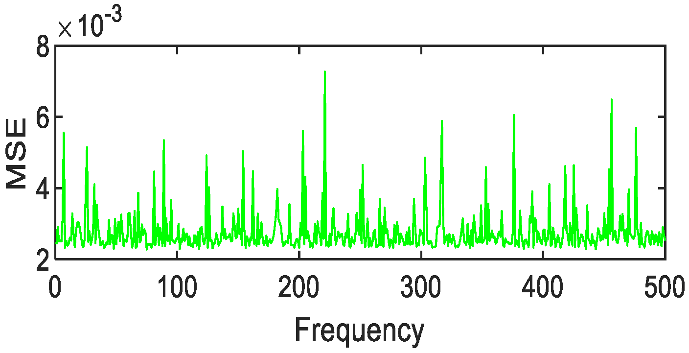Photonics 08 00432 g028