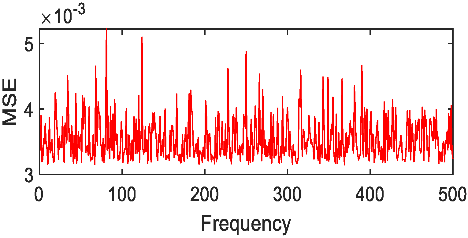 Photonics 08 00432 g029