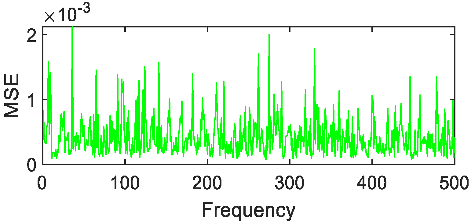 Photonics 08 00432 g031