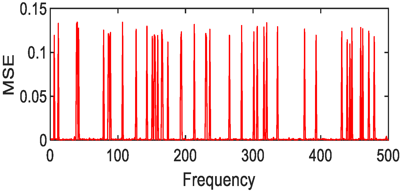 Photonics 08 00432 g032