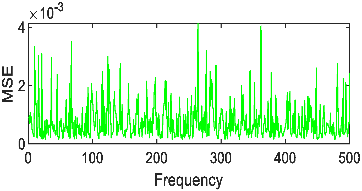 Photonics 08 00432 g034
