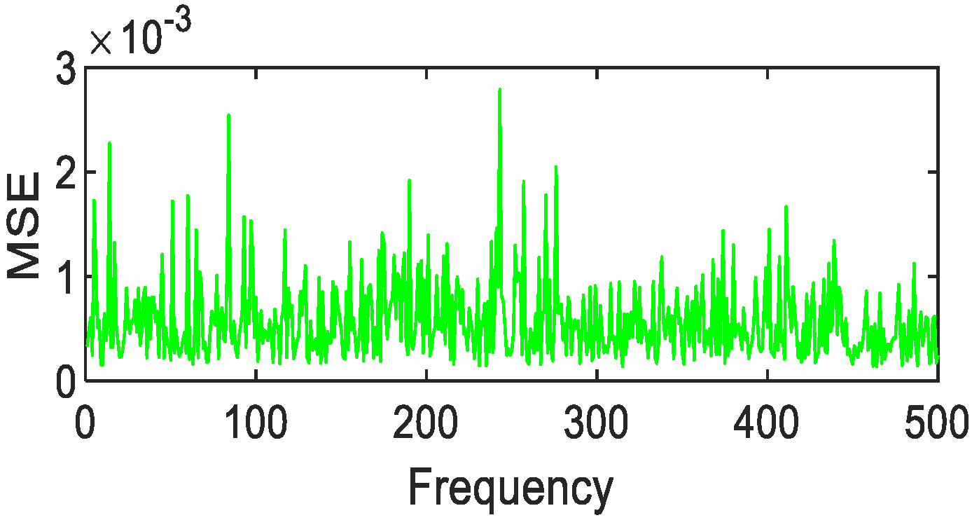 Photonics 08 00432 g037