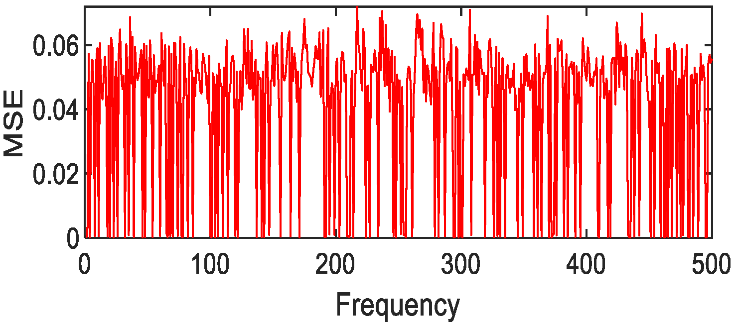 Photonics 08 00432 g038