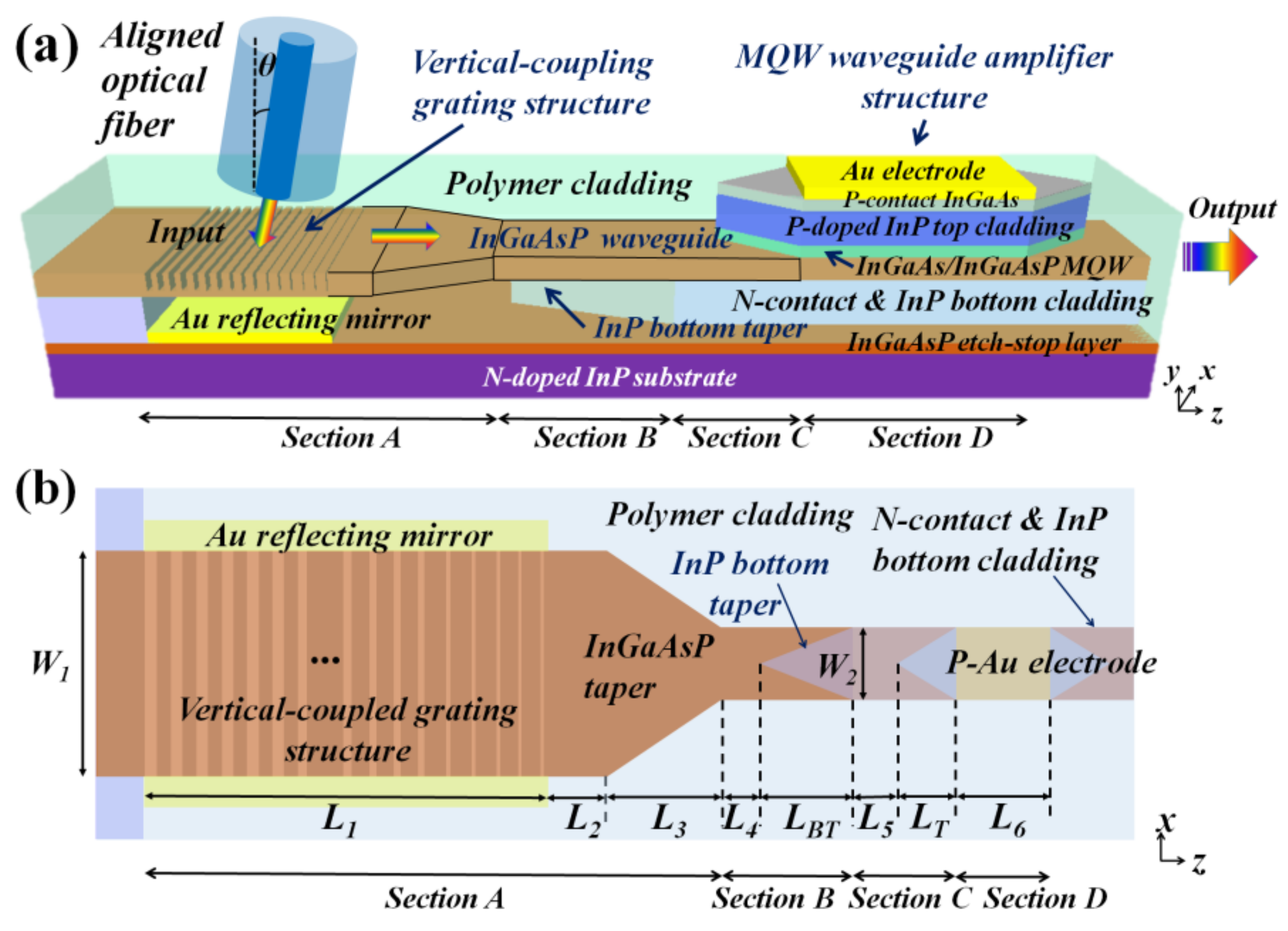 Photonics 08 00433 g001