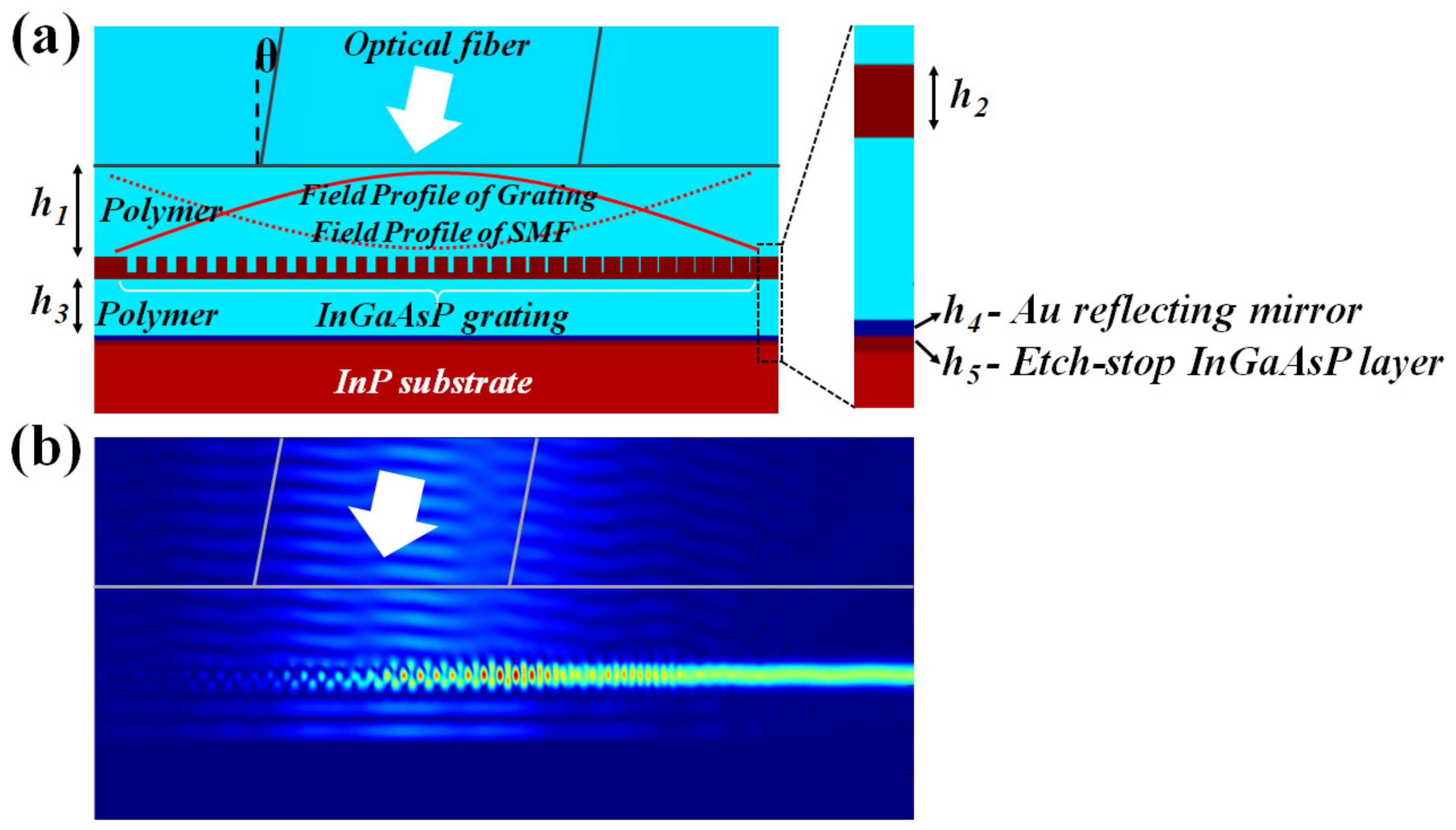 Photonics 08 00433 g003