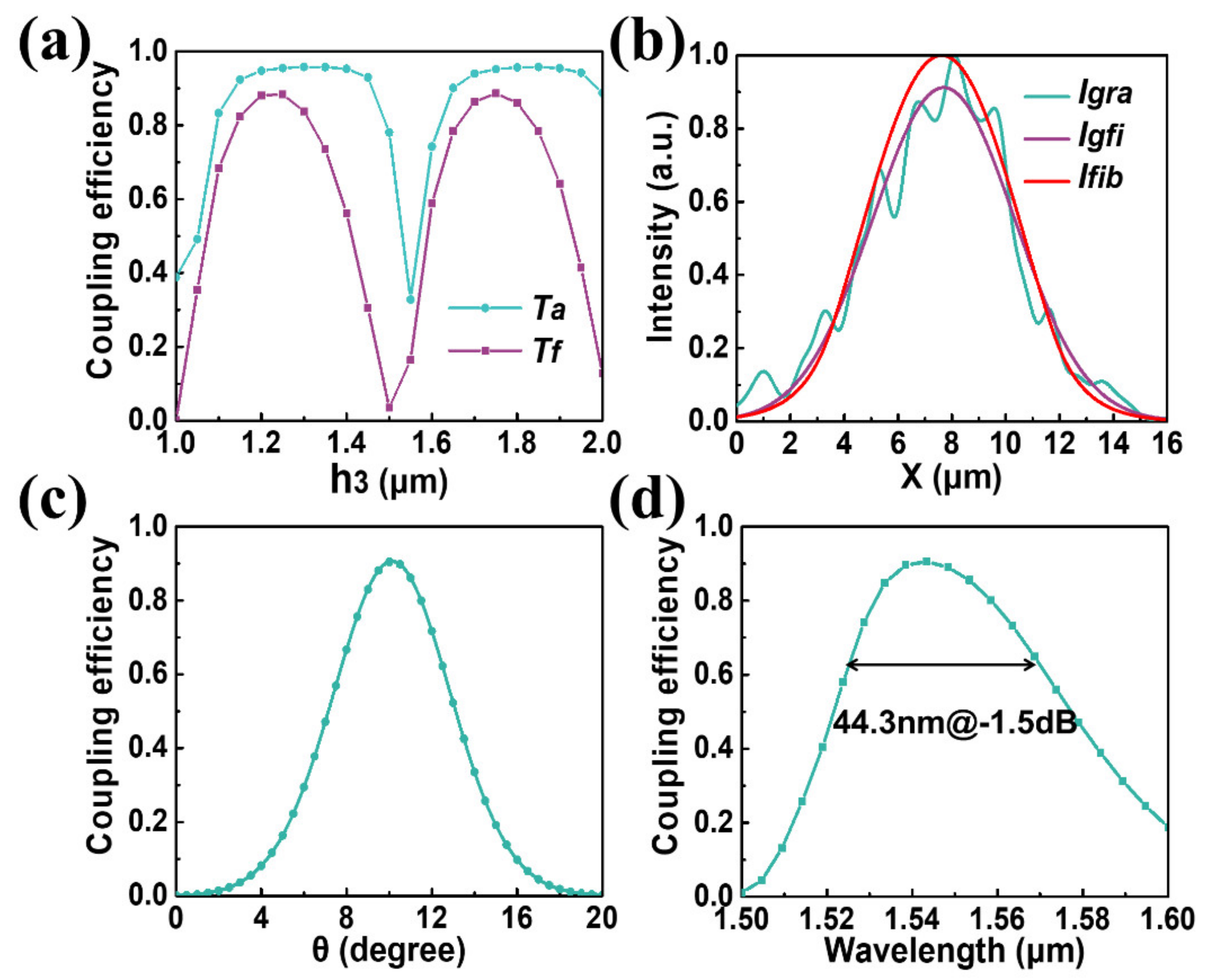Photonics 08 00433 g004