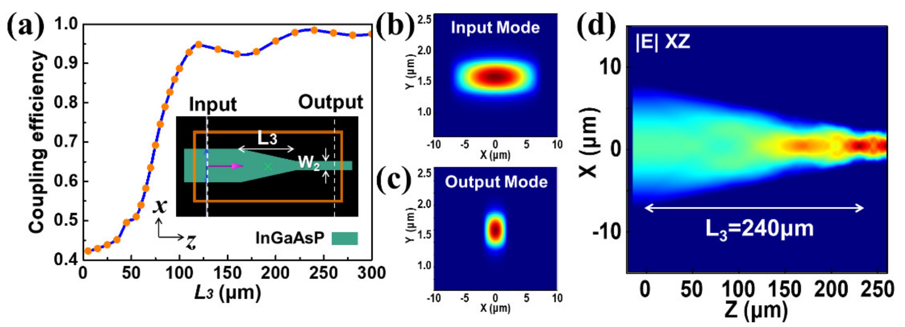 Photonics 08 00433 g005