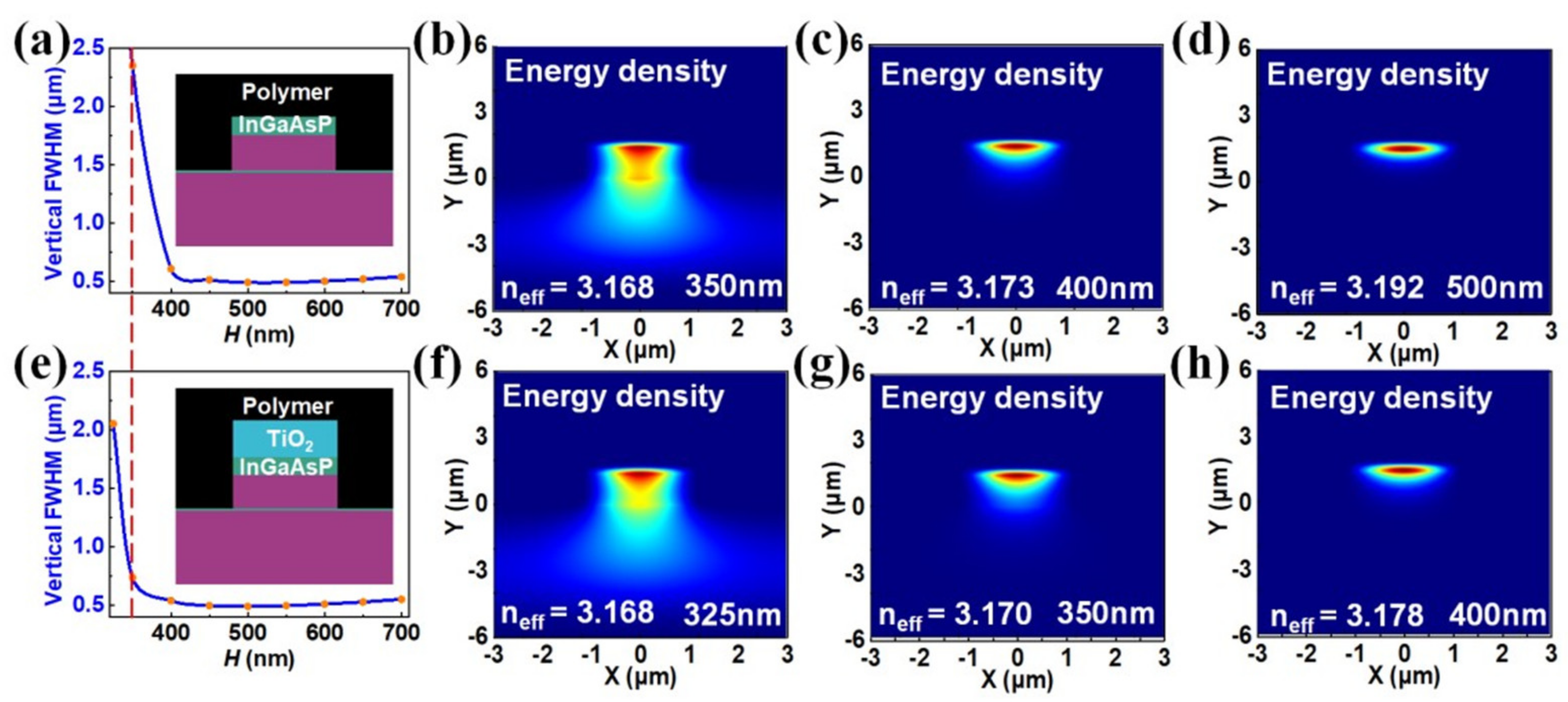 Photonics 08 00433 g008