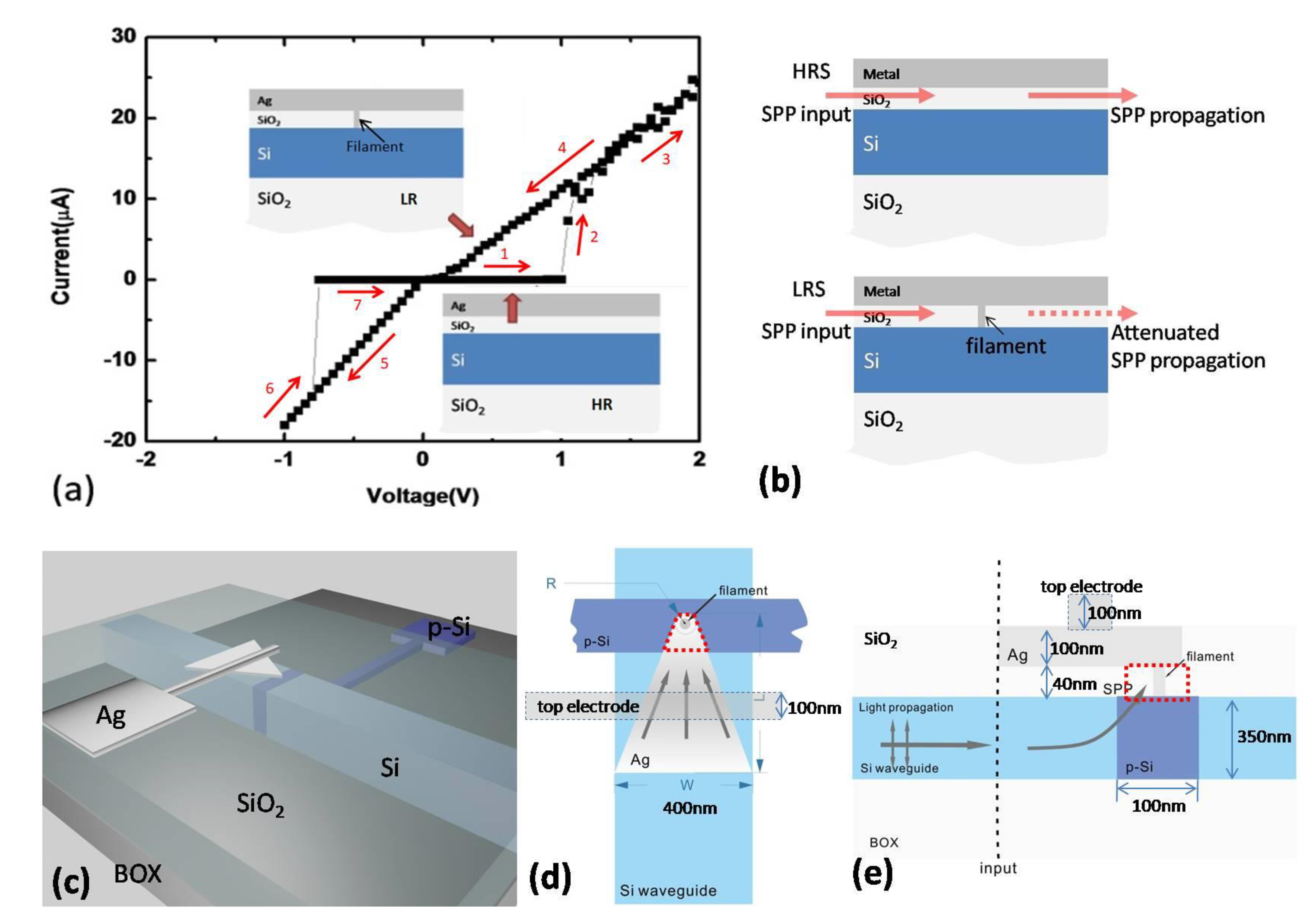 Photonics 08 00437 g001