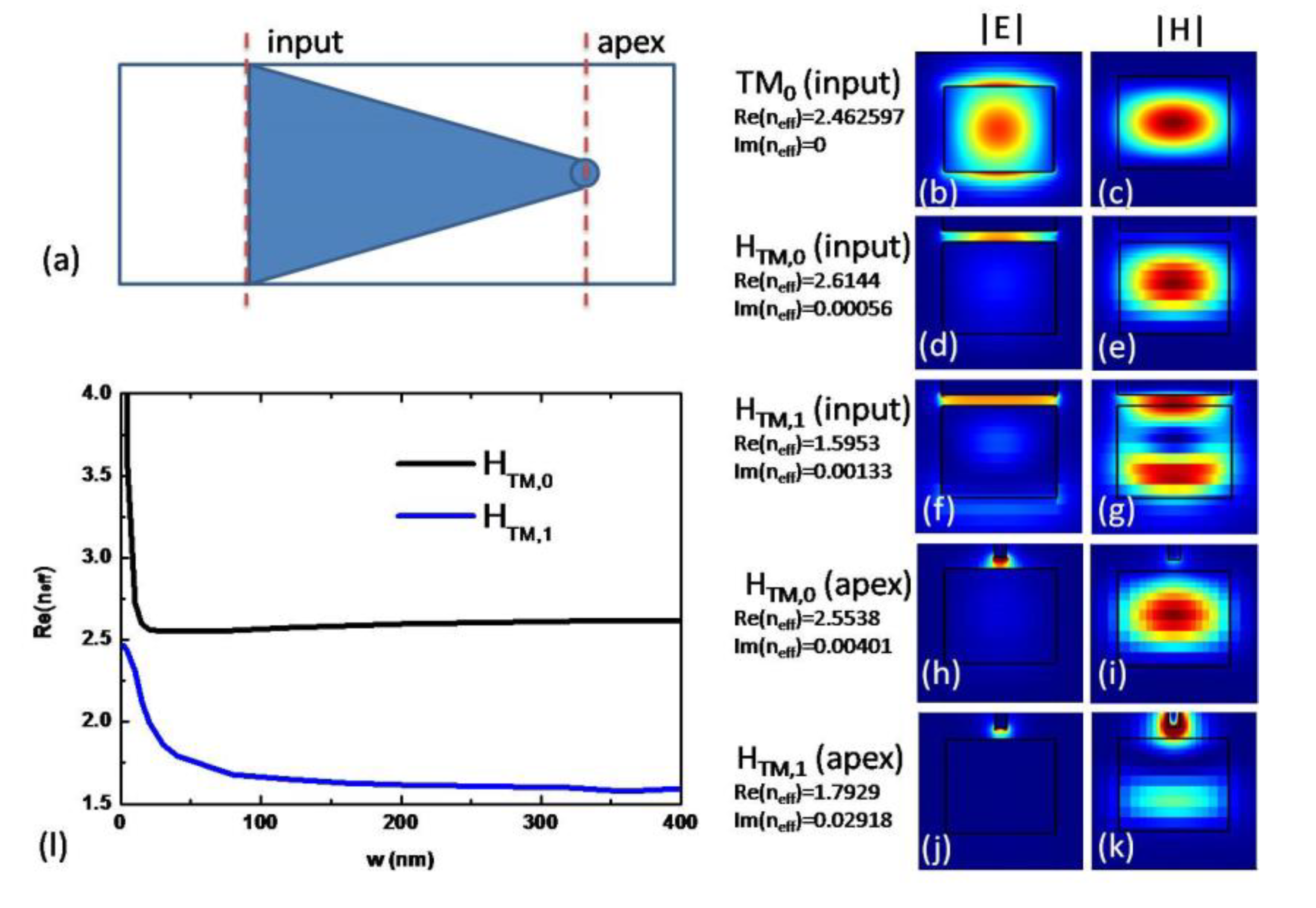 Photonics 08 00437 g002