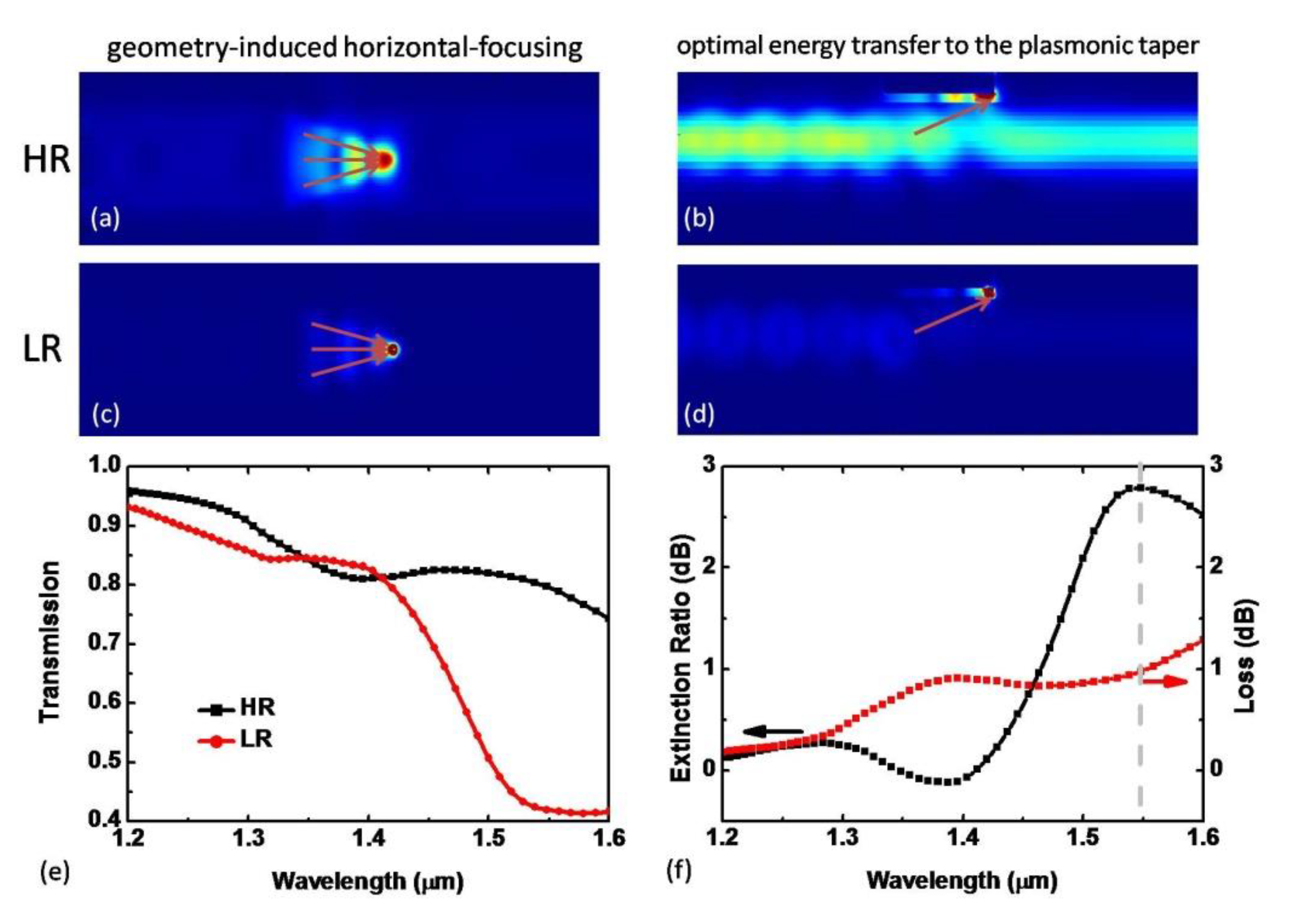 Photonics 08 00437 g003