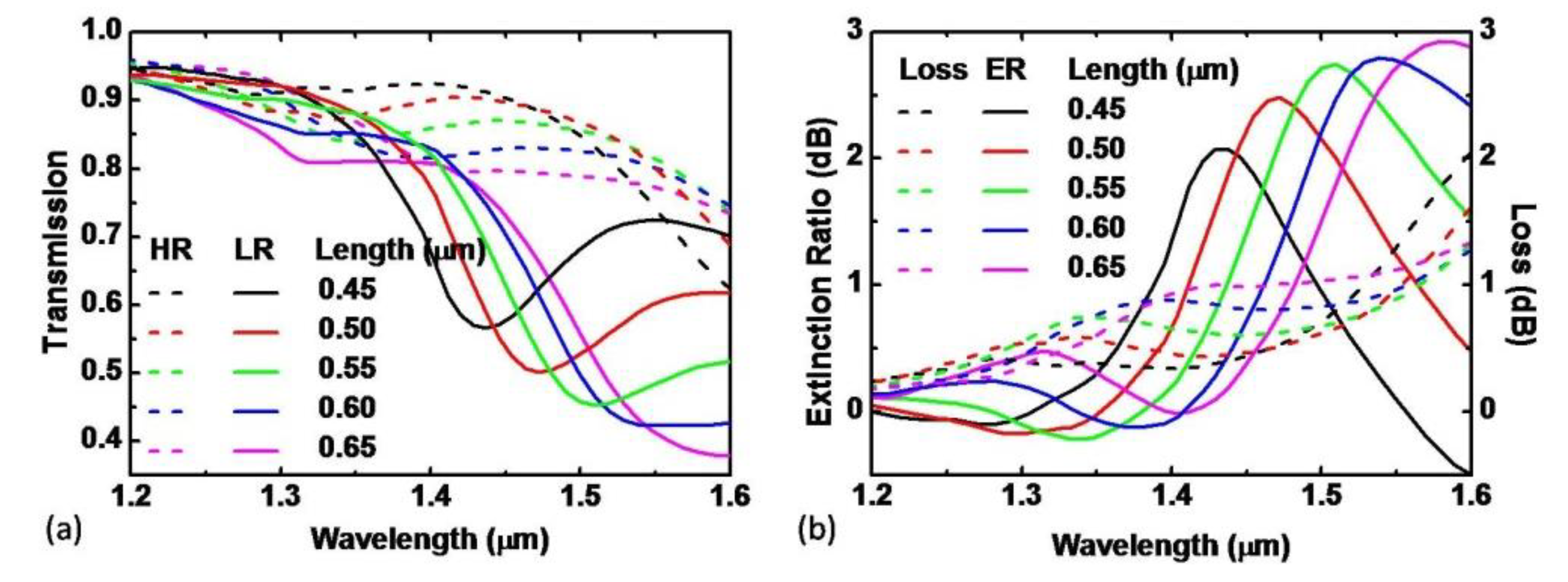 Photonics 08 00437 g004