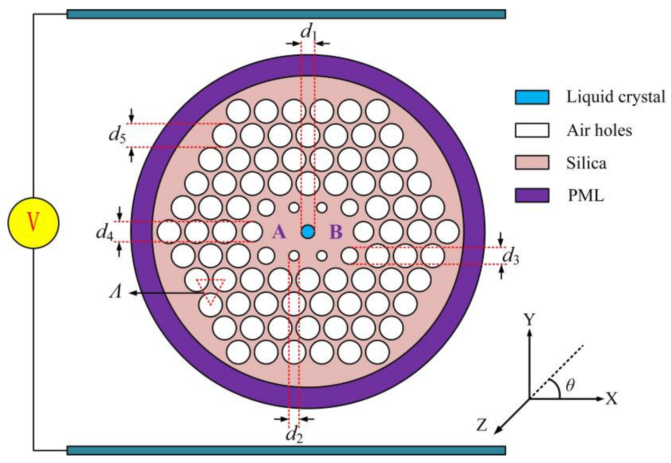 Photonics 08 00461 g001