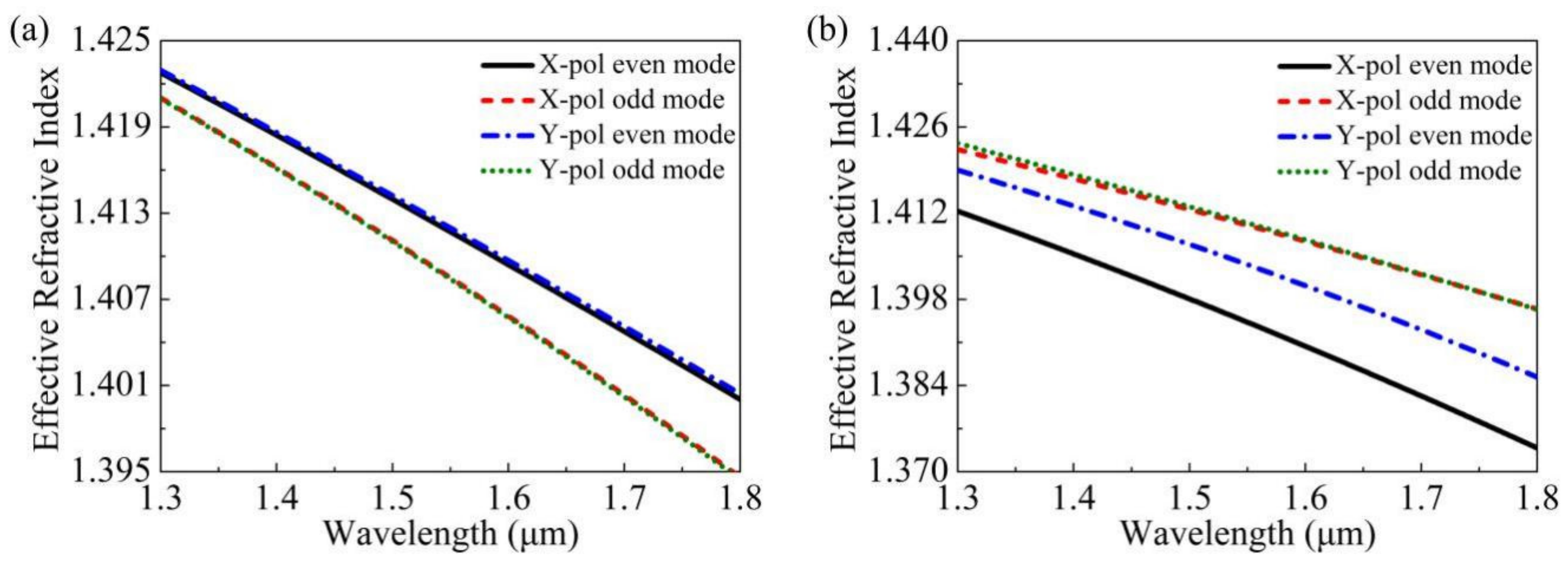 Photonics 08 00461 g002