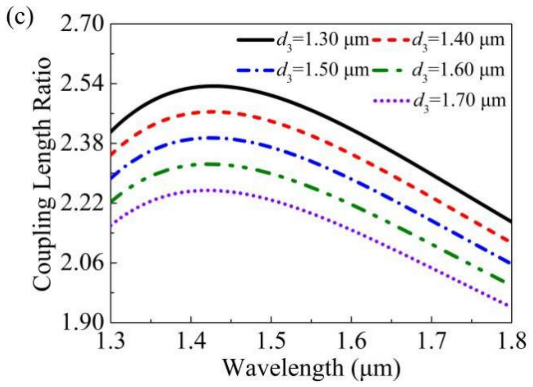 Photonics 08 00461 g008b