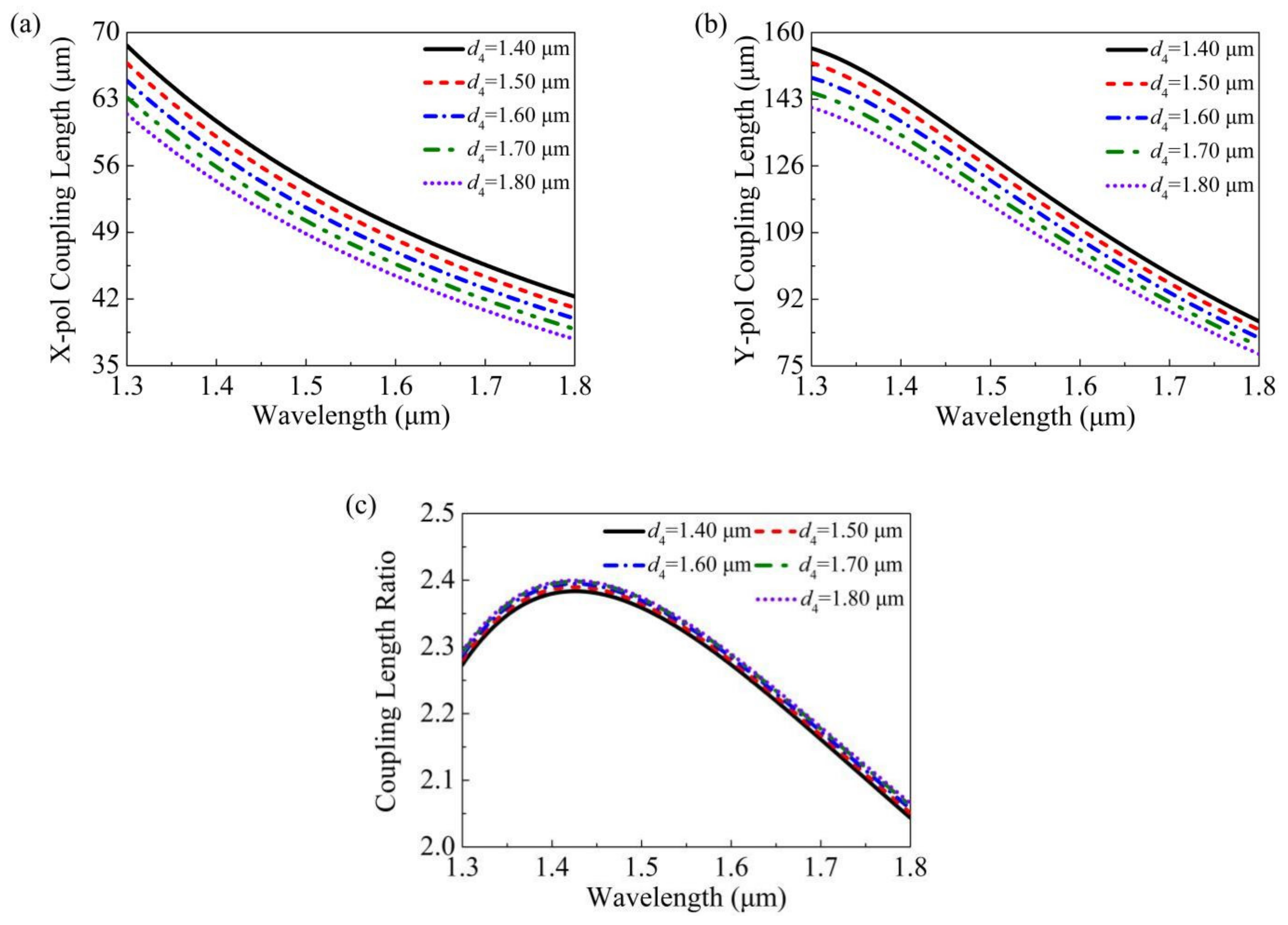 Photonics 08 00461 g009